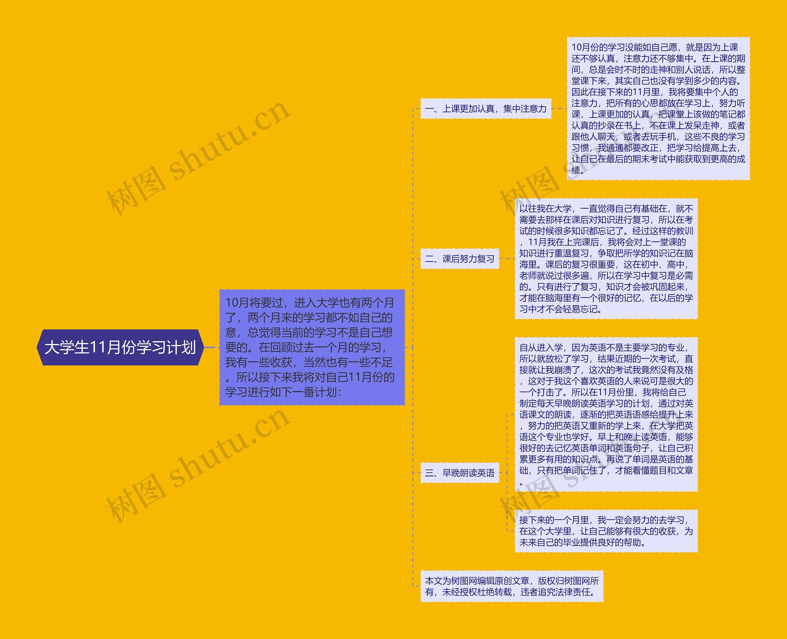 大学生11月份学习计划思维导图