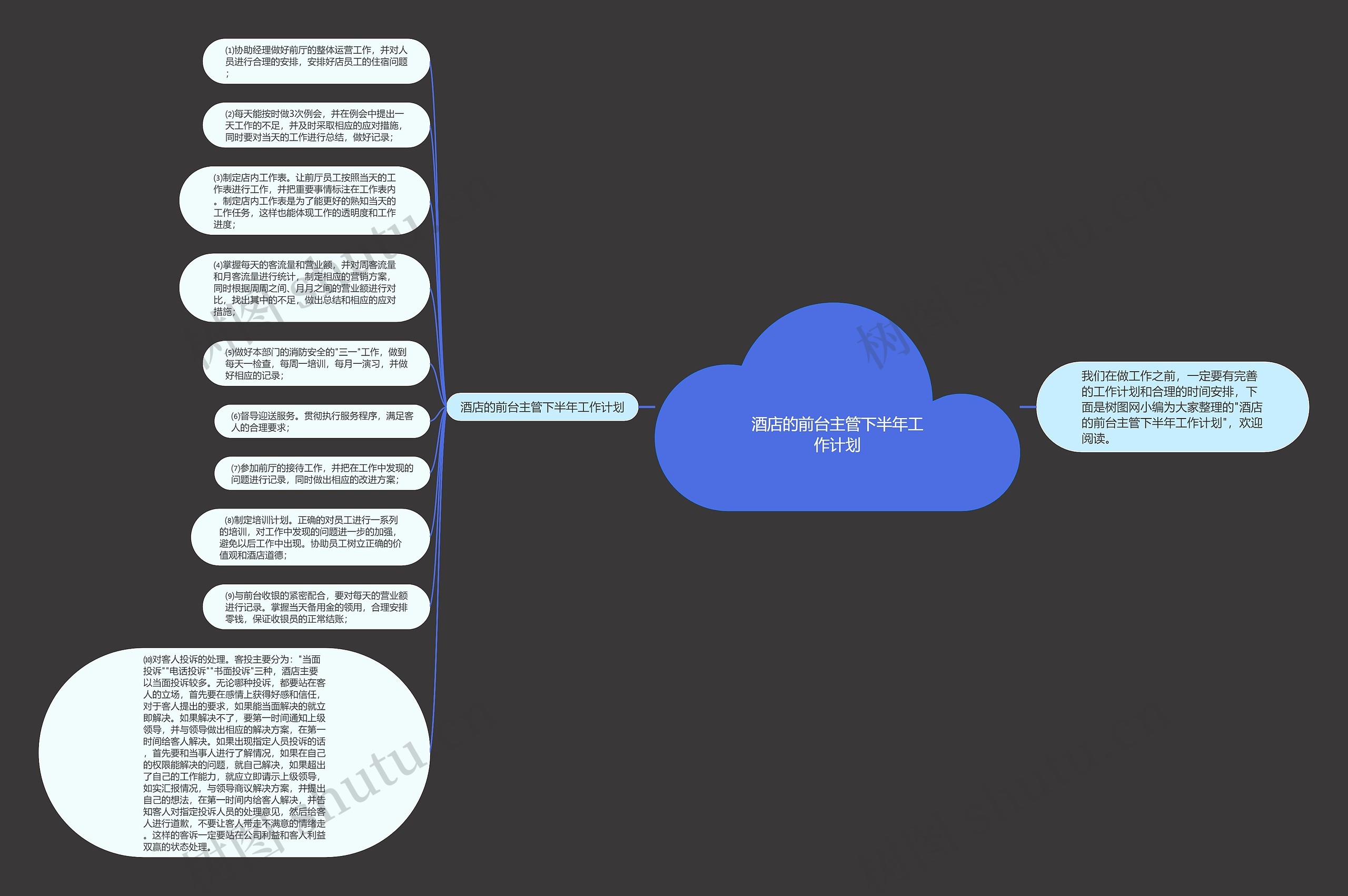 酒店的前台主管下半年工作计划思维导图