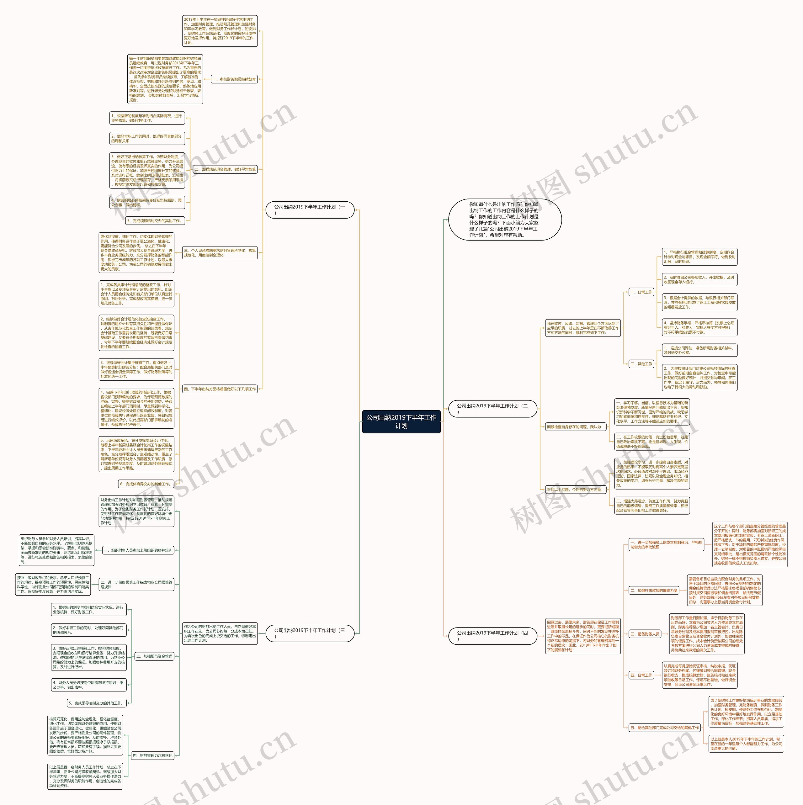 公司出纳2019下半年工作计划思维导图