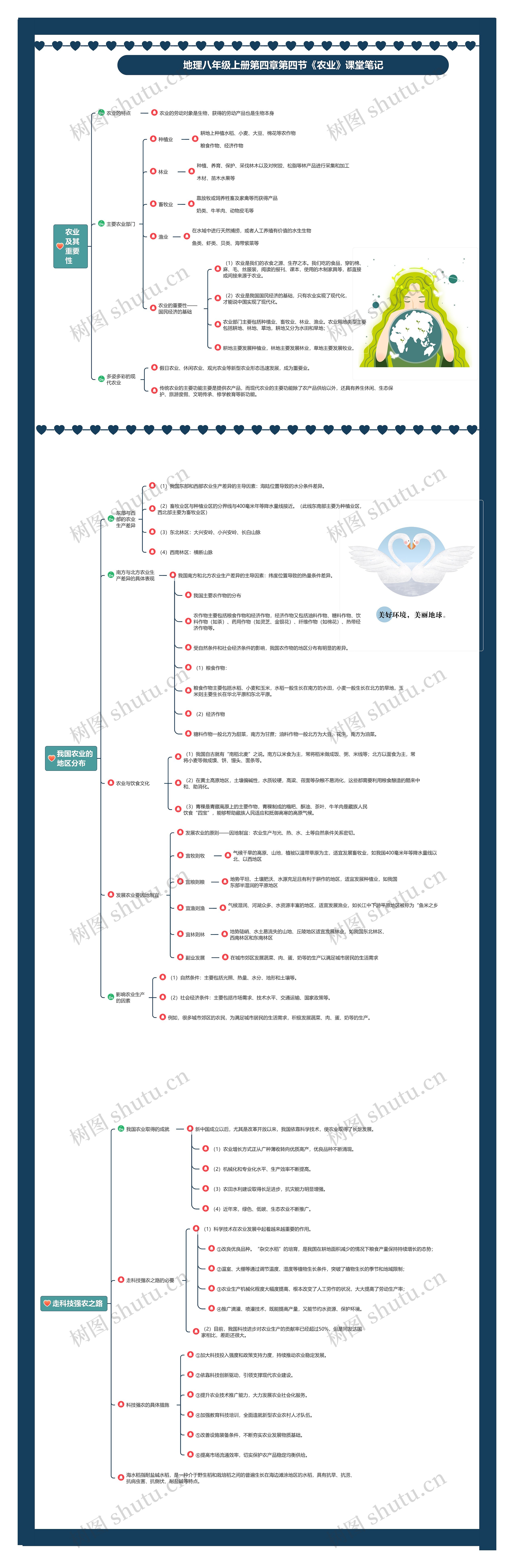 地理八年级上册第四章第四节《农业》课堂笔记思维导图