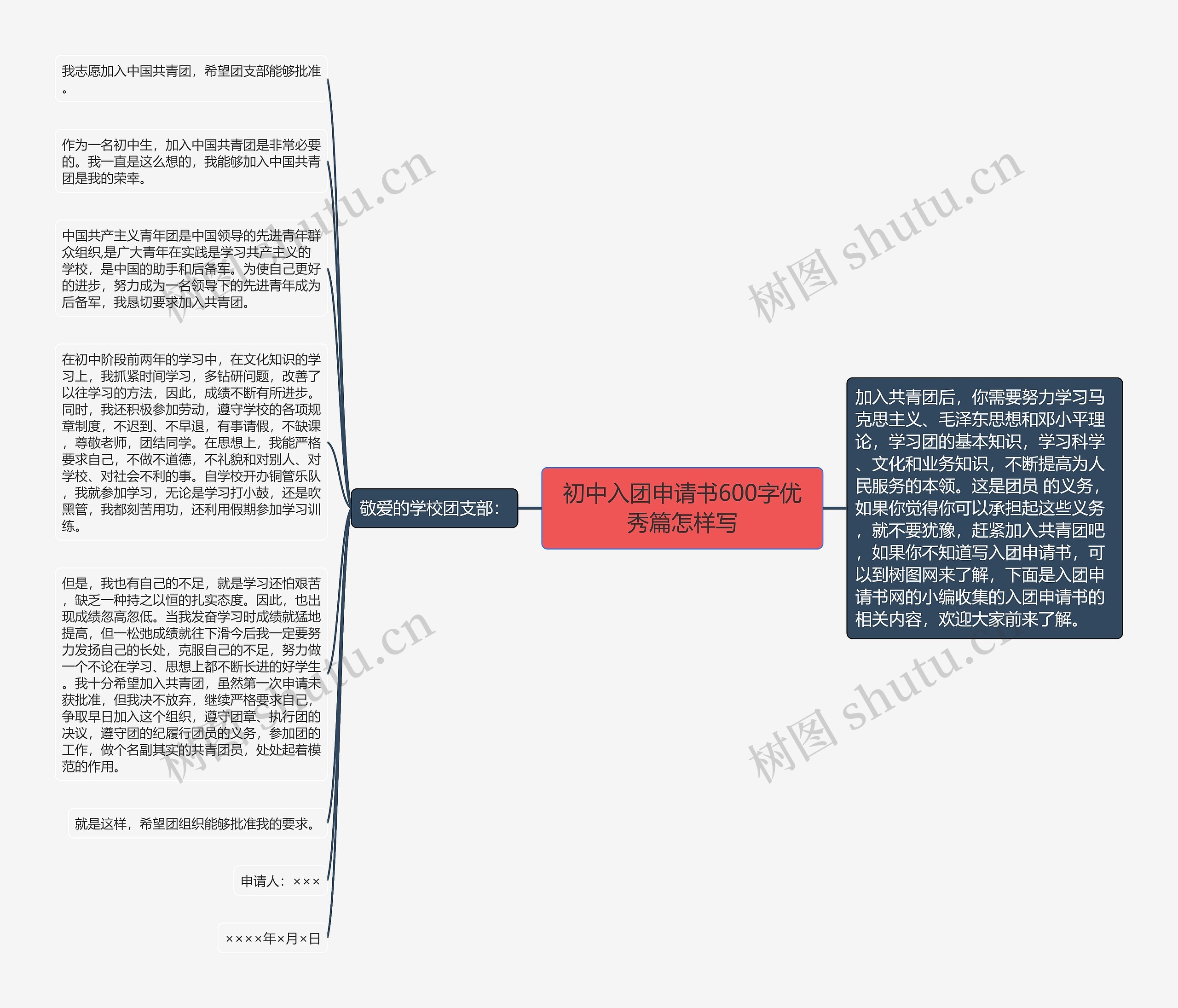 初中入团申请书600字优秀篇怎样写思维导图