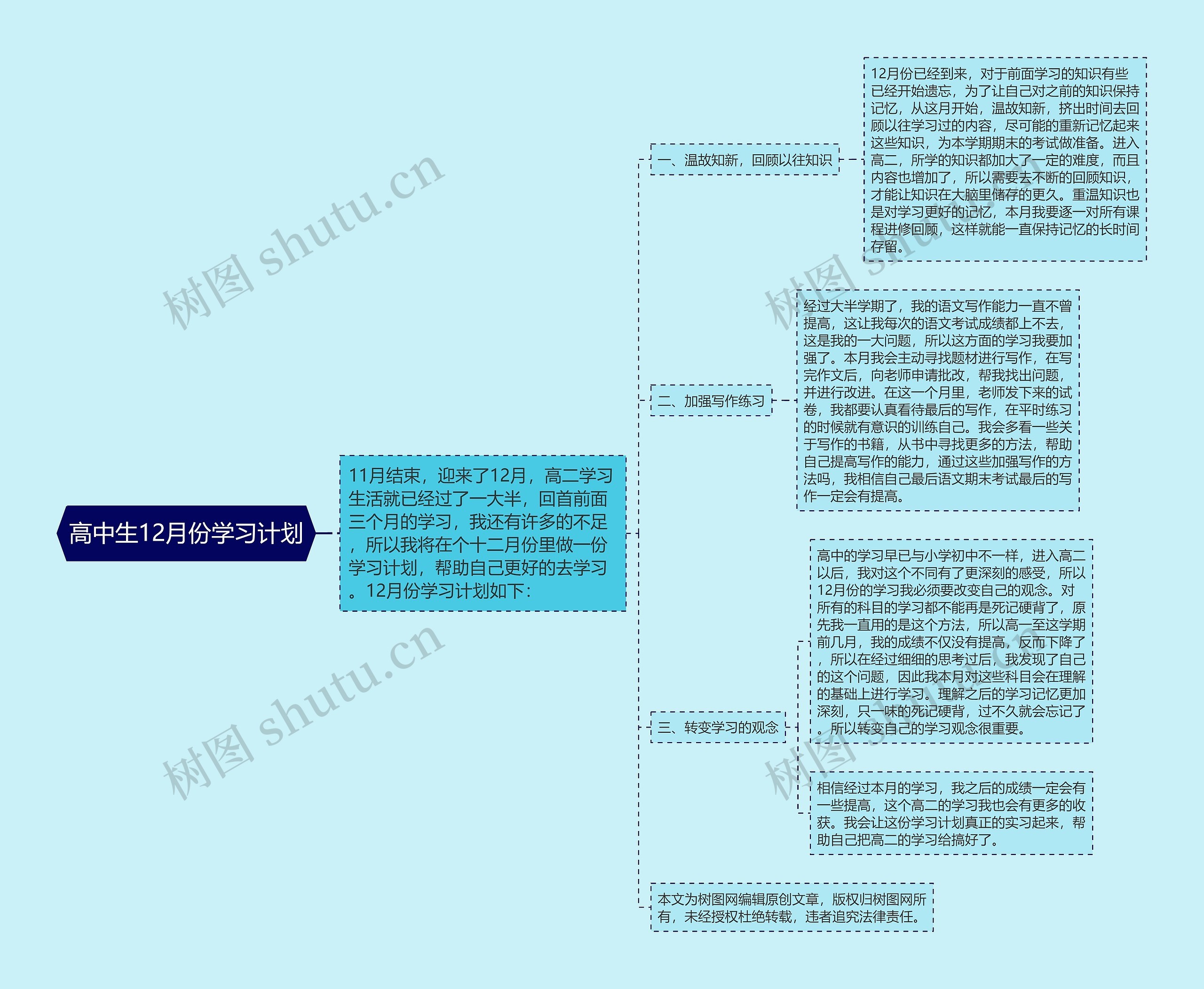 高中生12月份学习计划思维导图