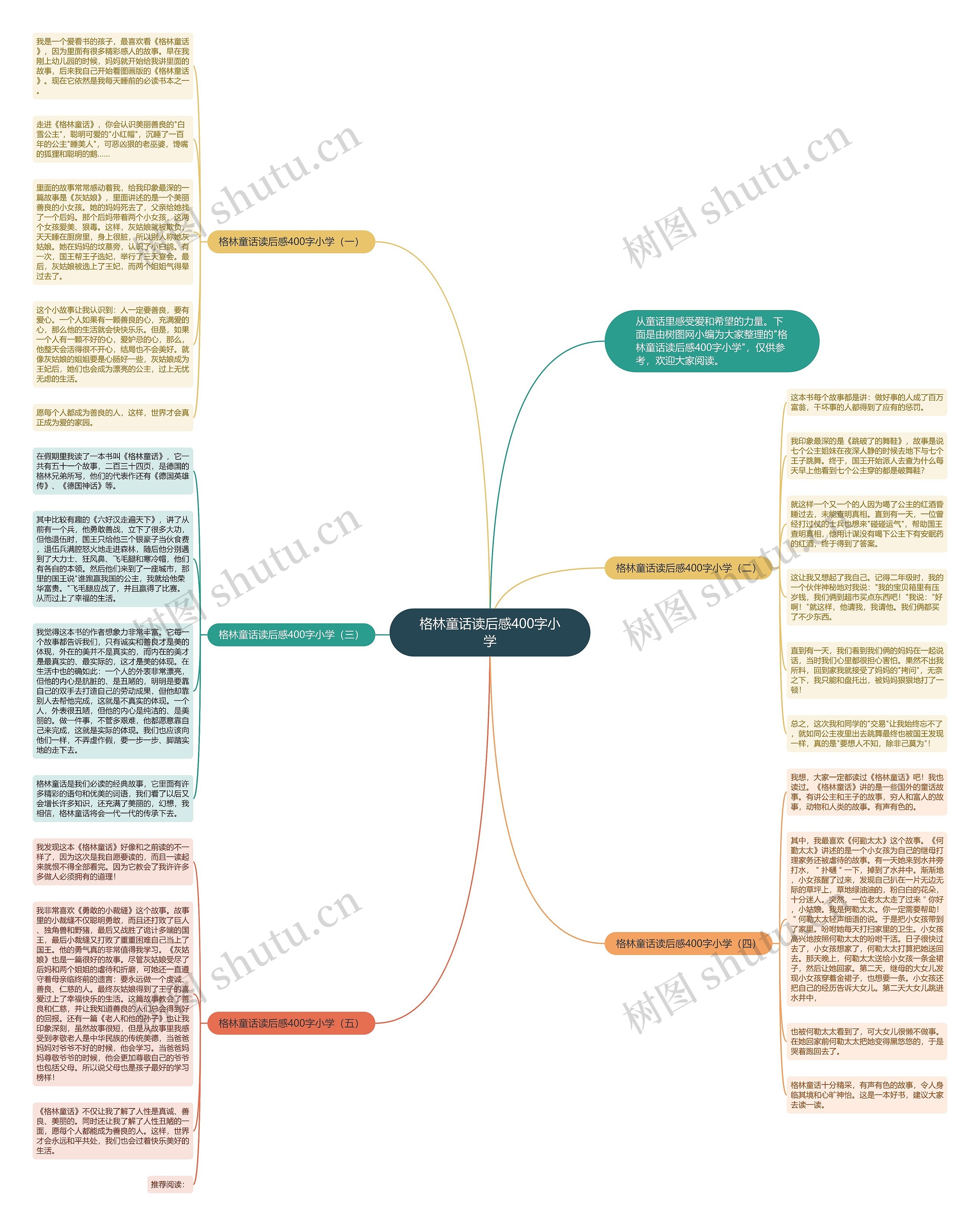 格林童话读后感400字小学思维导图
