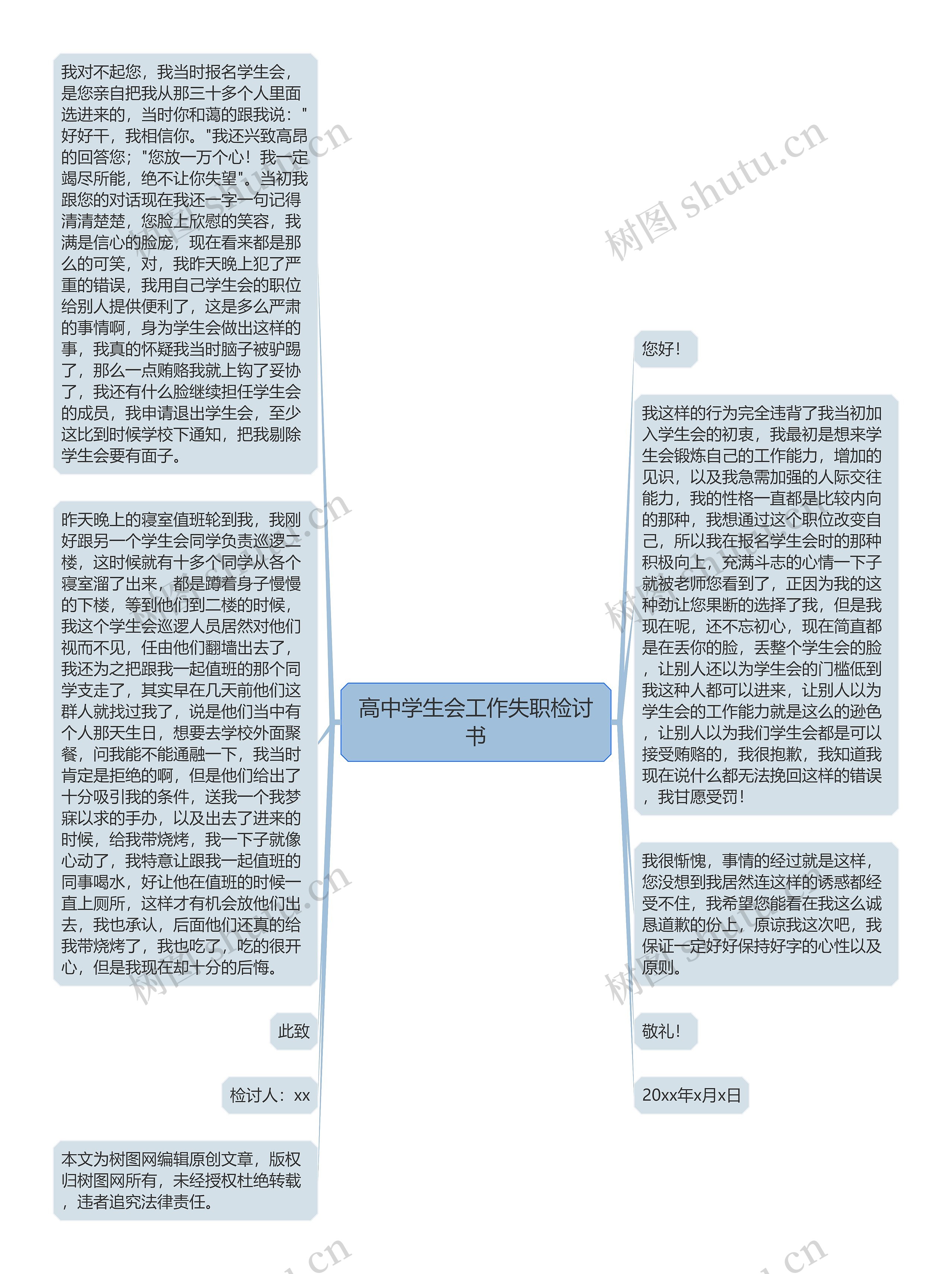 高中学生会工作失职检讨书