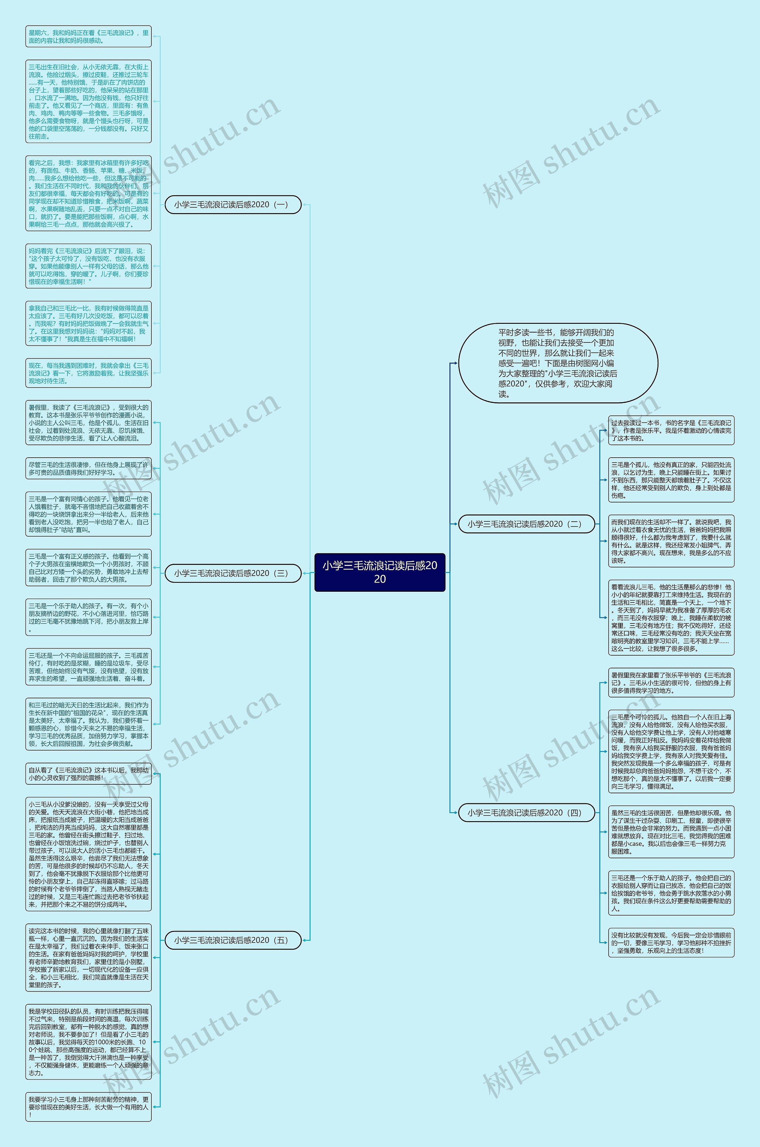 小学三毛流浪记读后感2020思维导图