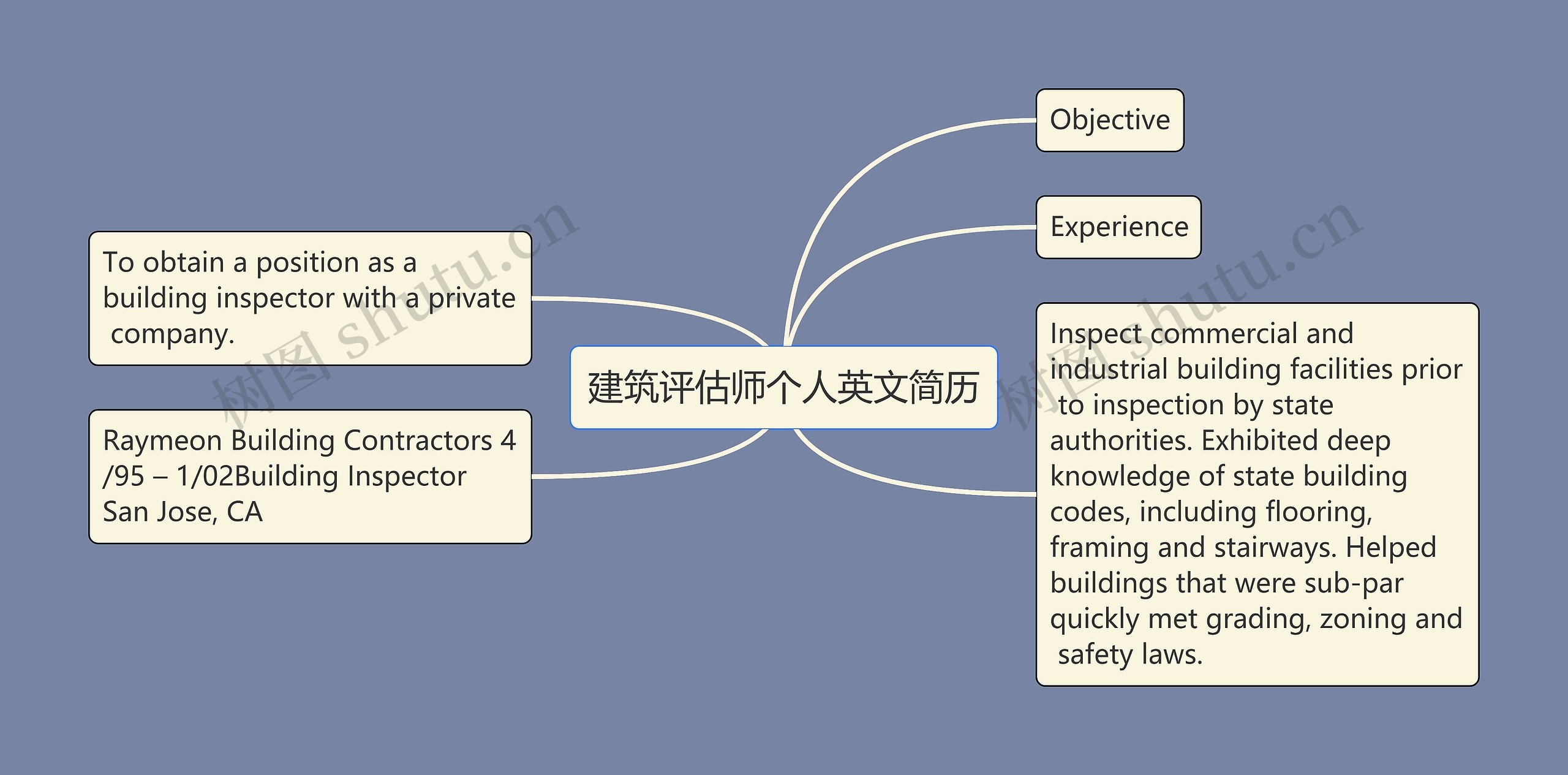 建筑评估师个人英文简历