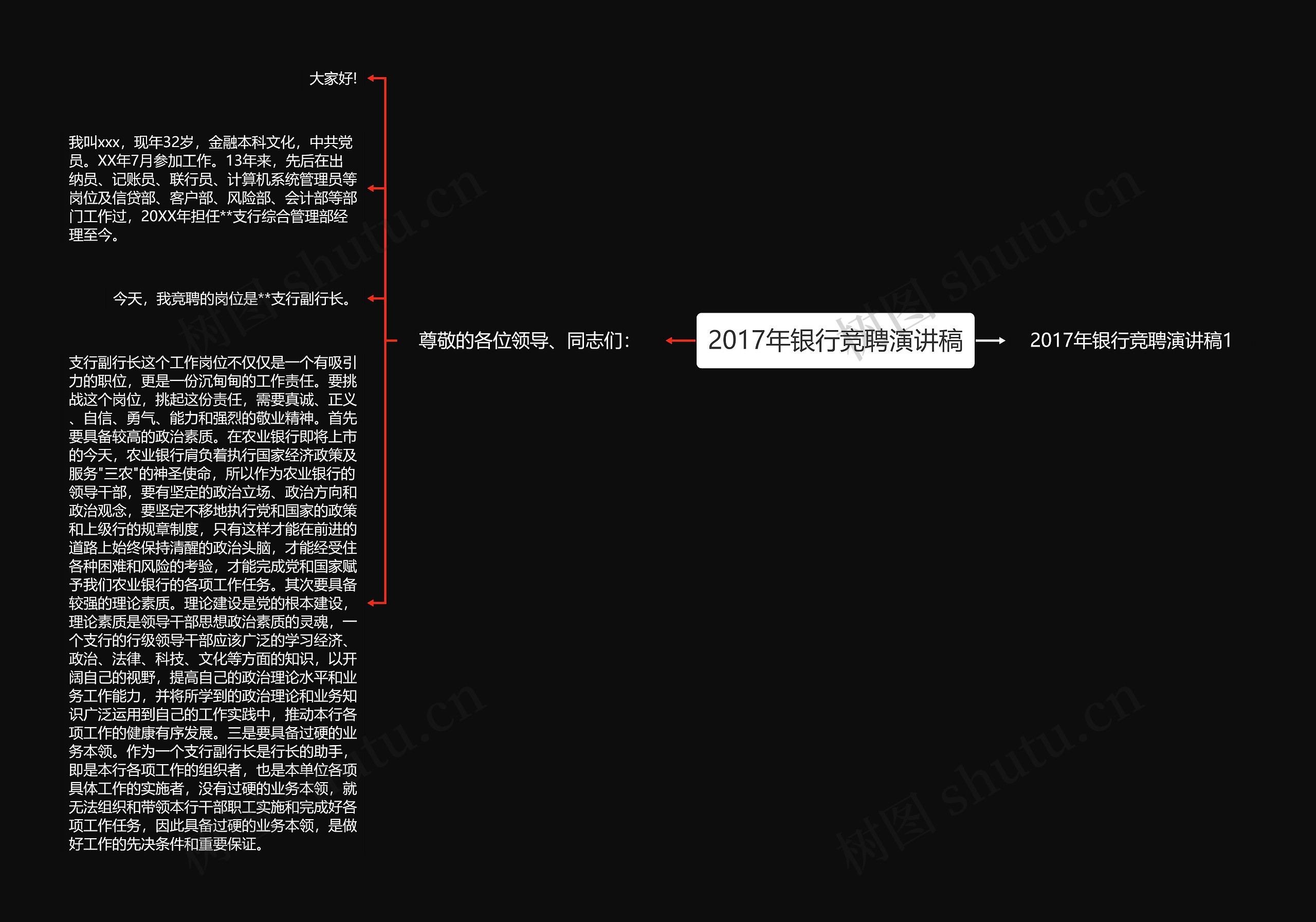 2017年银行竞聘演讲稿思维导图