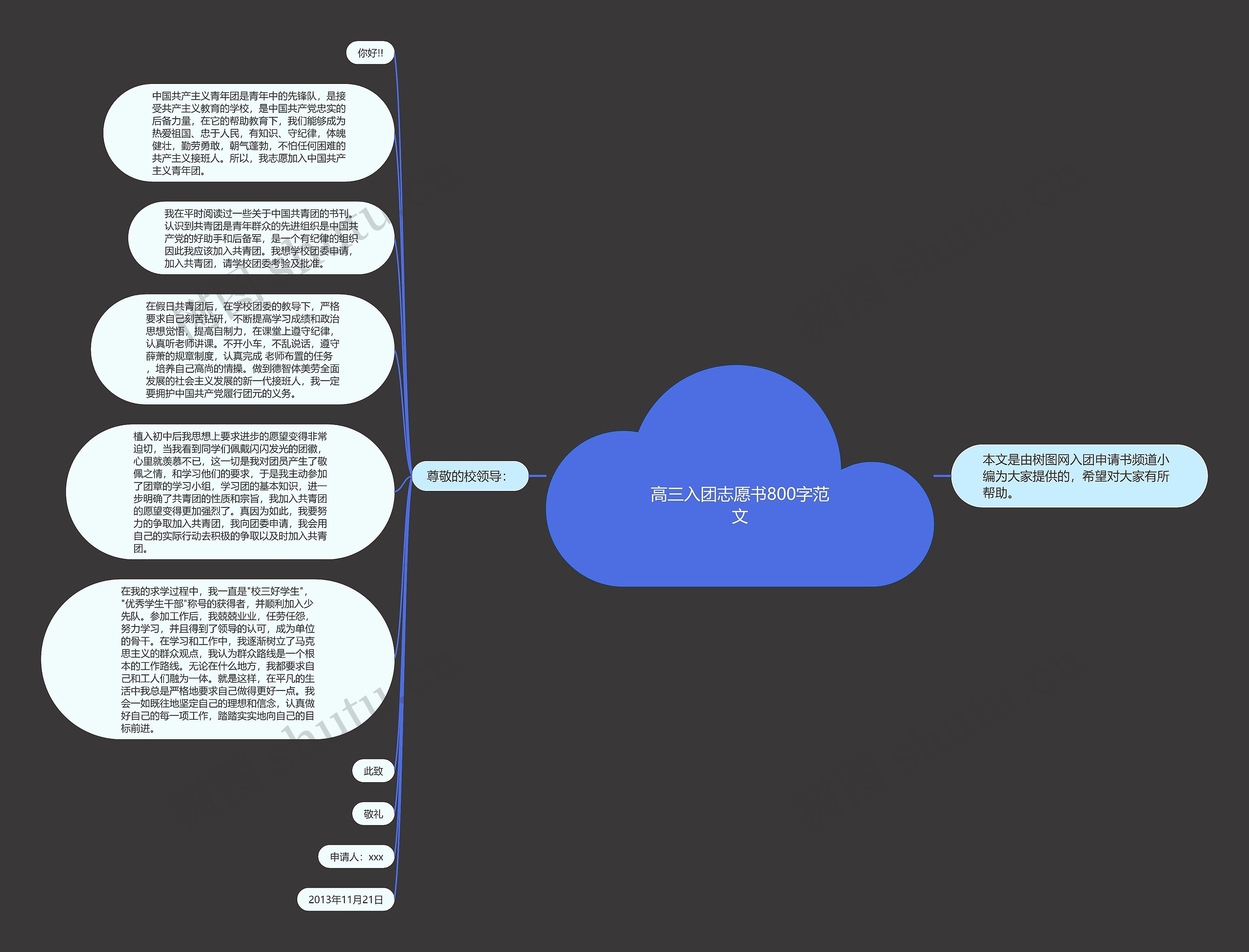 高三入团志愿书800字范文思维导图高清图 高三入团志愿书800字范文思维导图