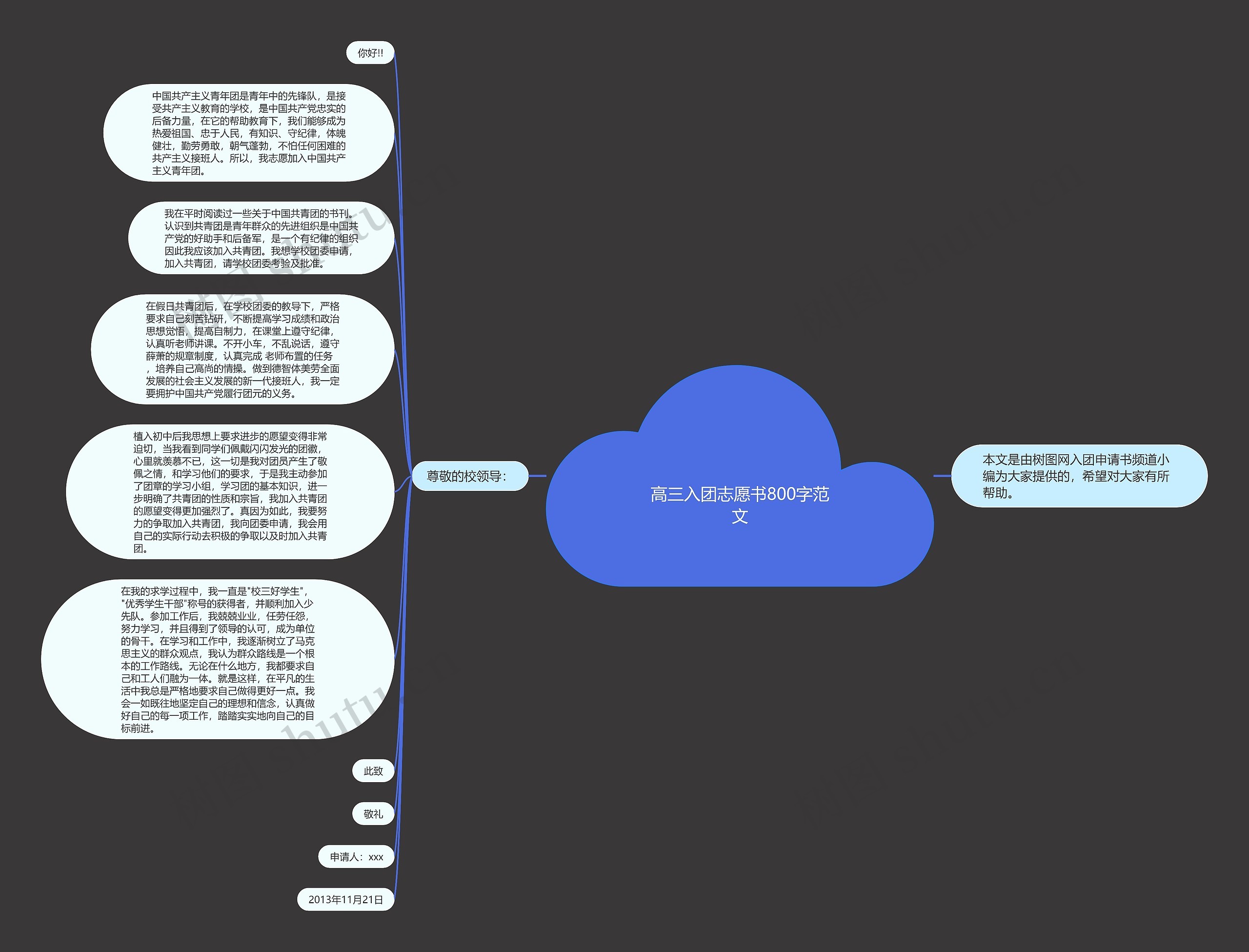高三入团志愿书800字范文思维导图