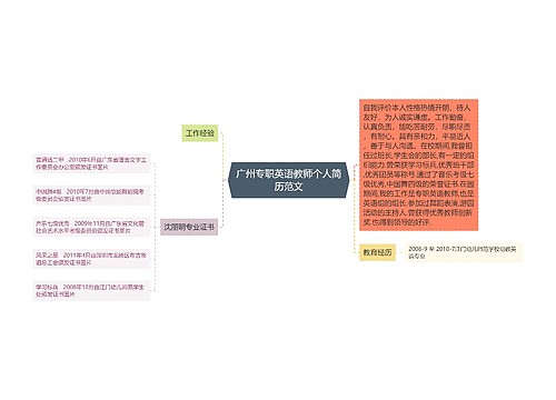 广州专职英语教师个人简历范文