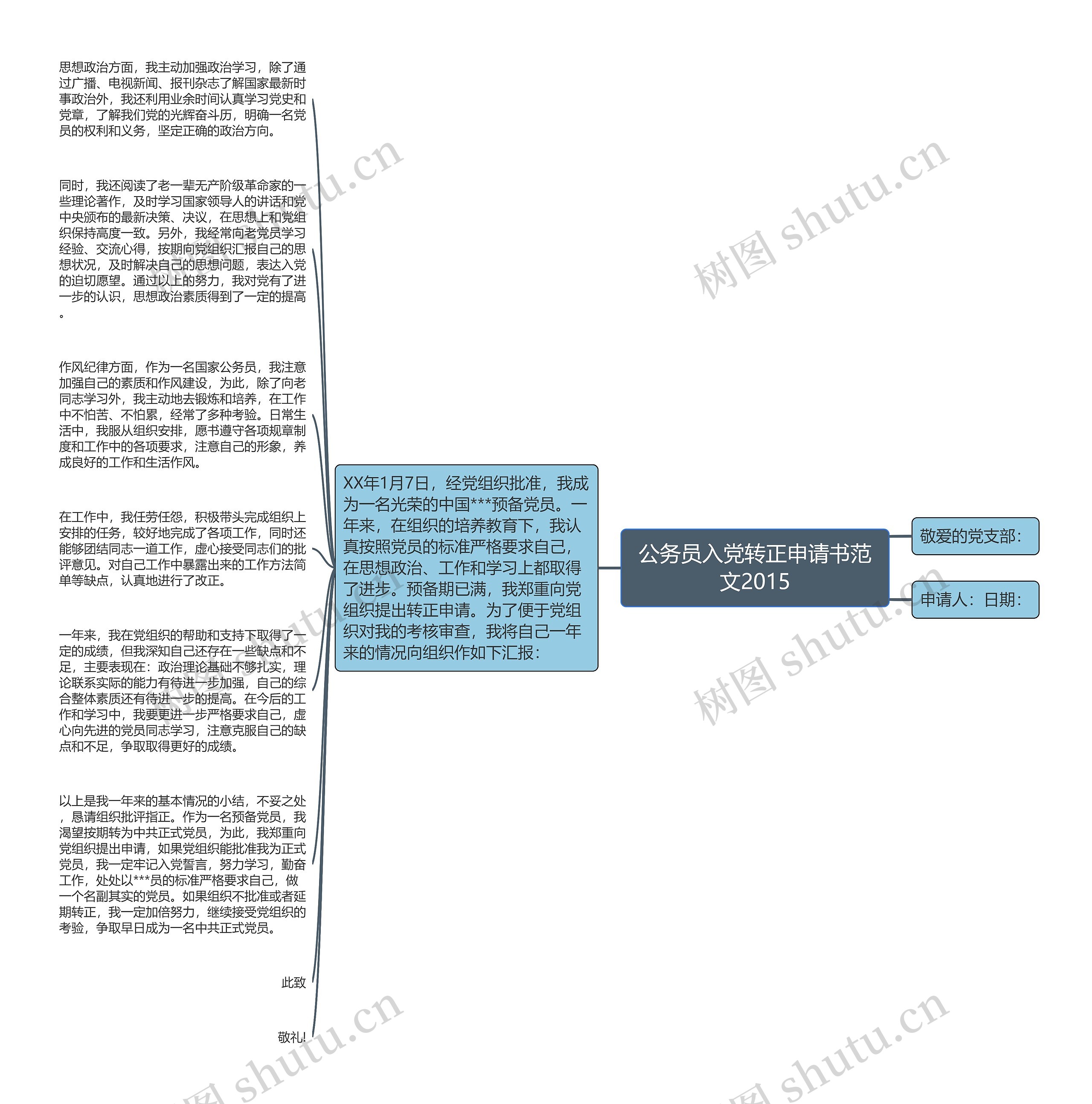 公务员入党转正申请书范文2015思维导图