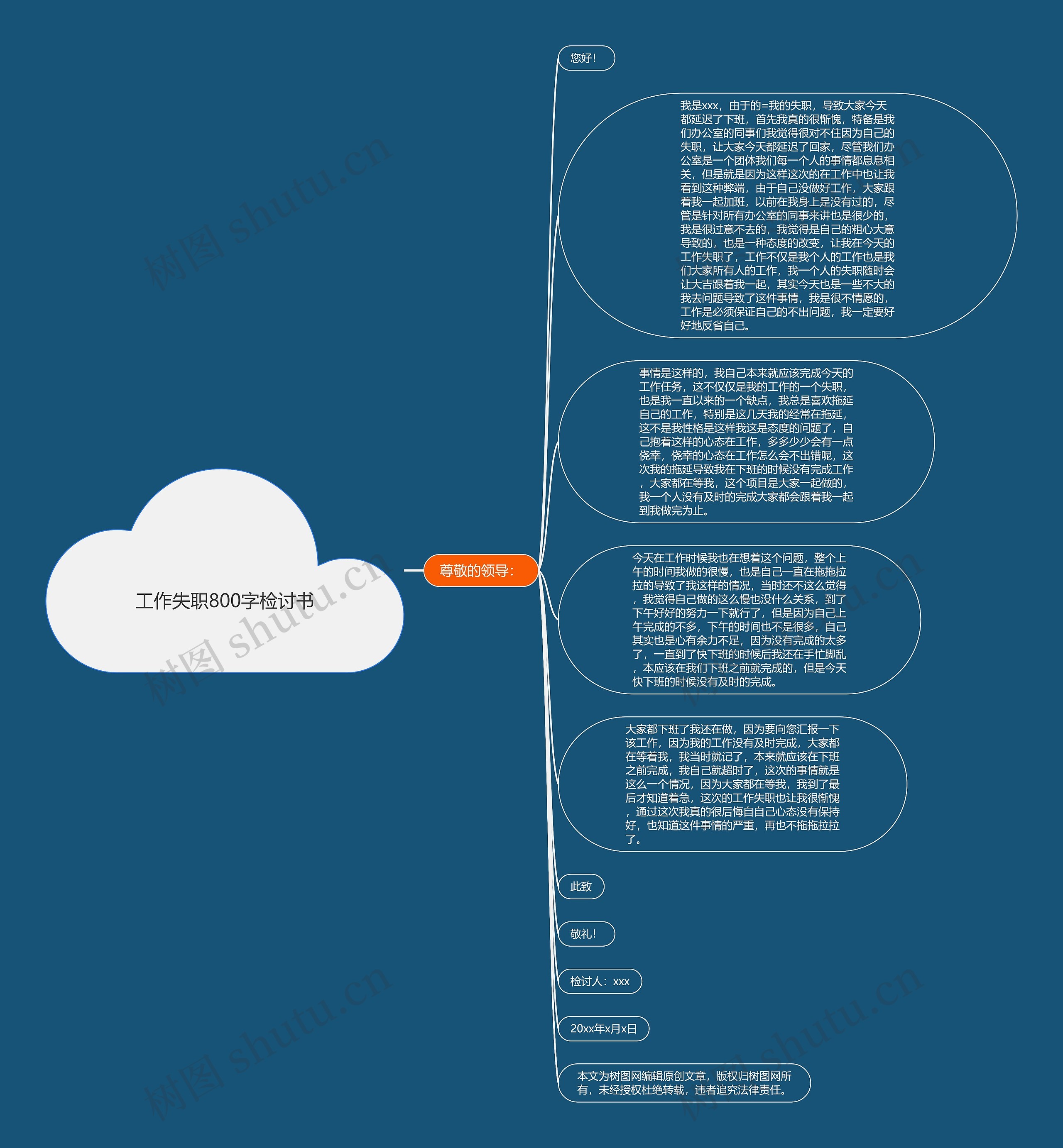 工作失职800字检讨书思维导图