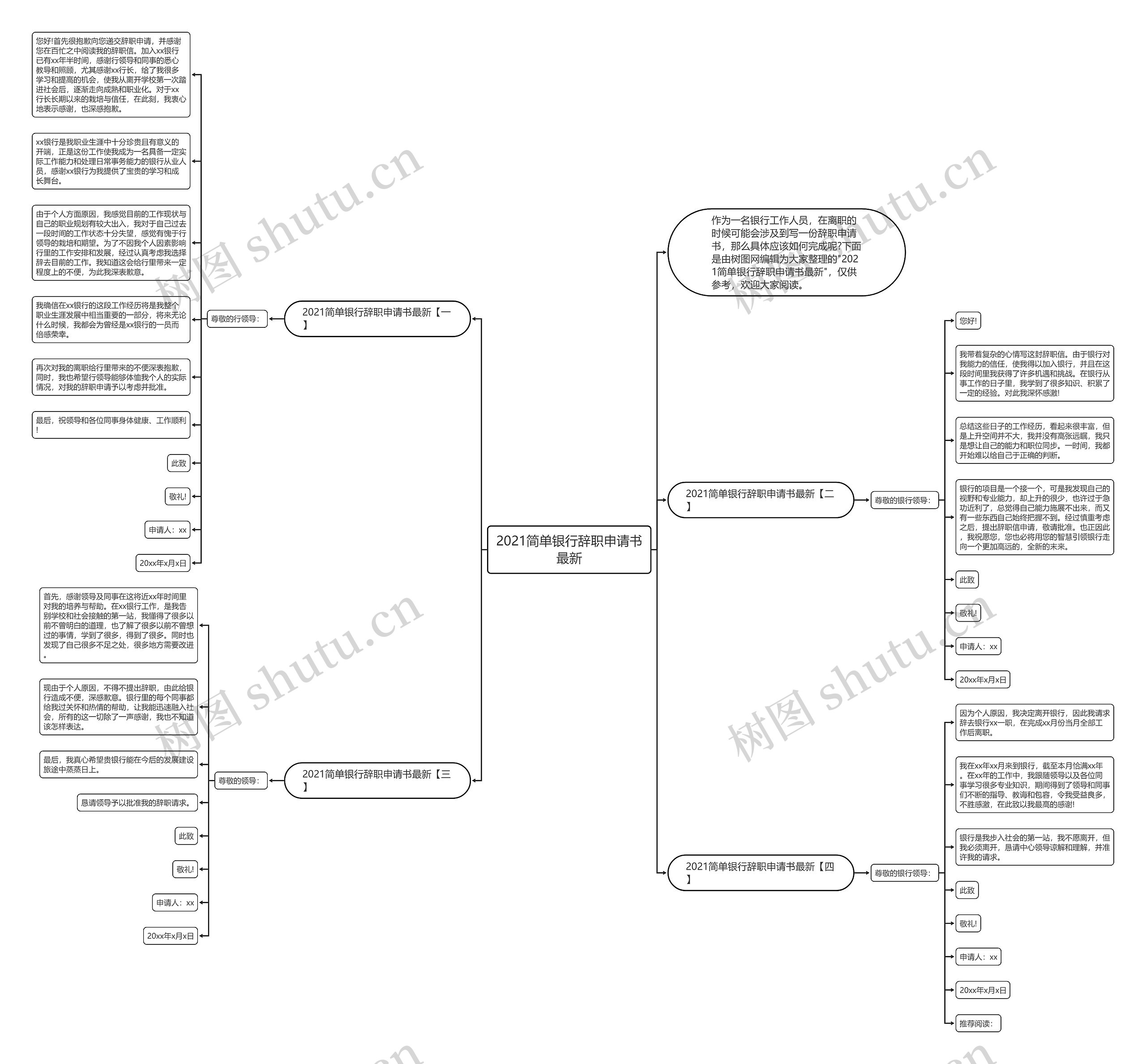 2021简单银行辞职申请书最新思维导图