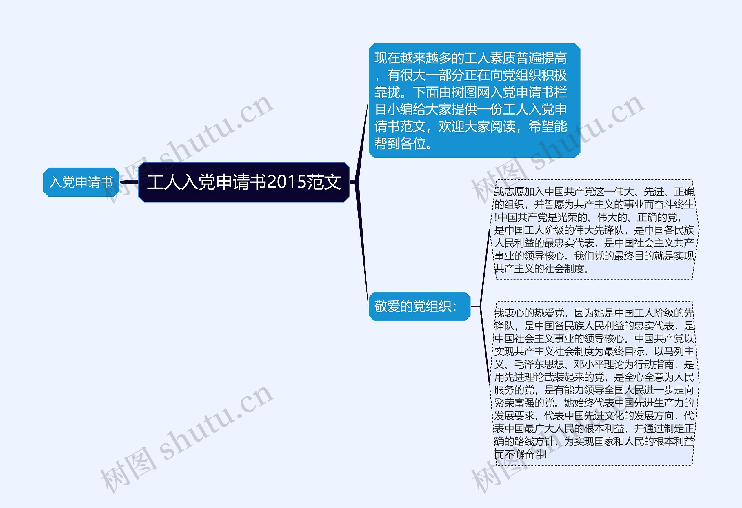 工人入党申请书2015范文思维导图