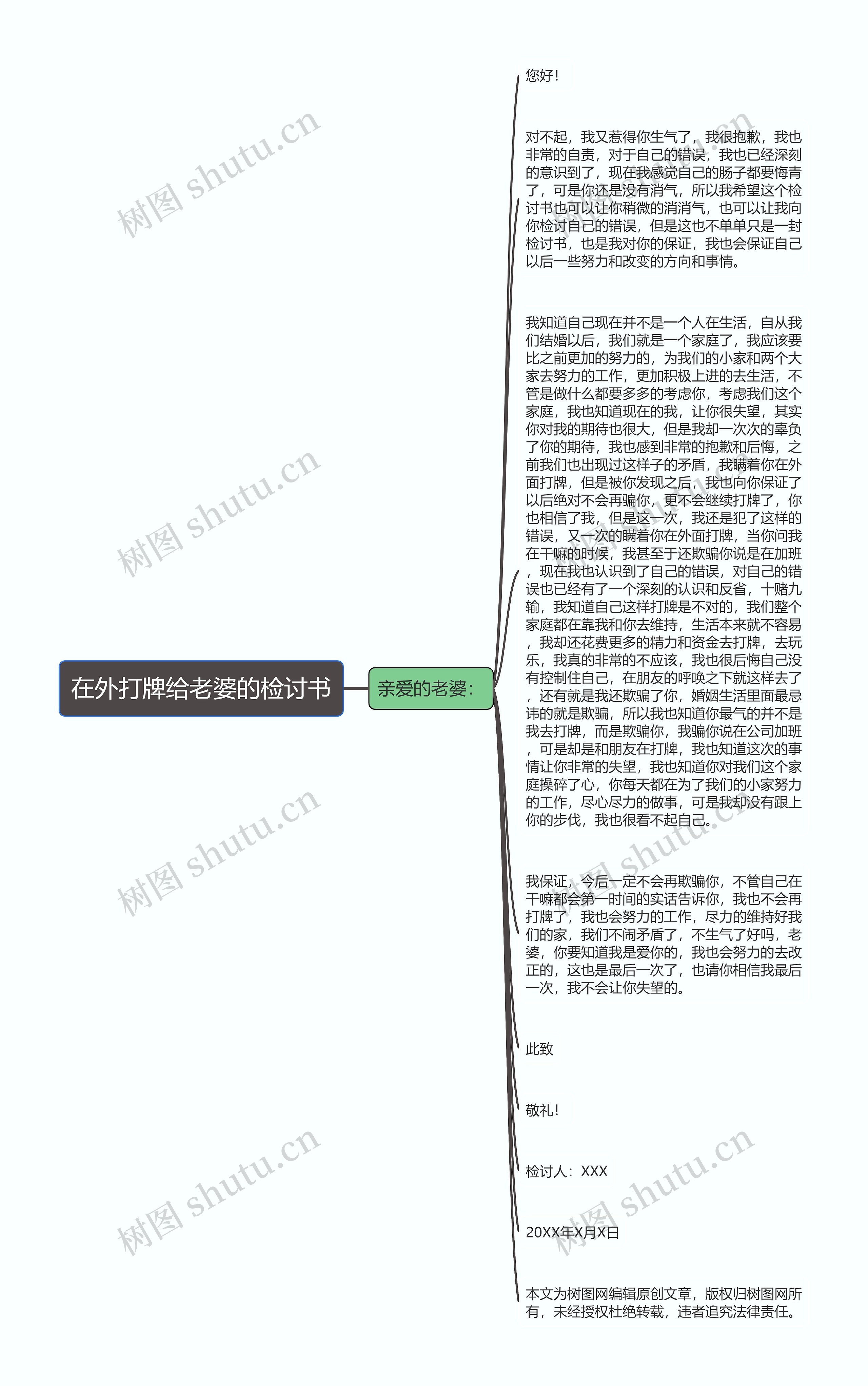 在外打牌给老婆的检讨书思维导图