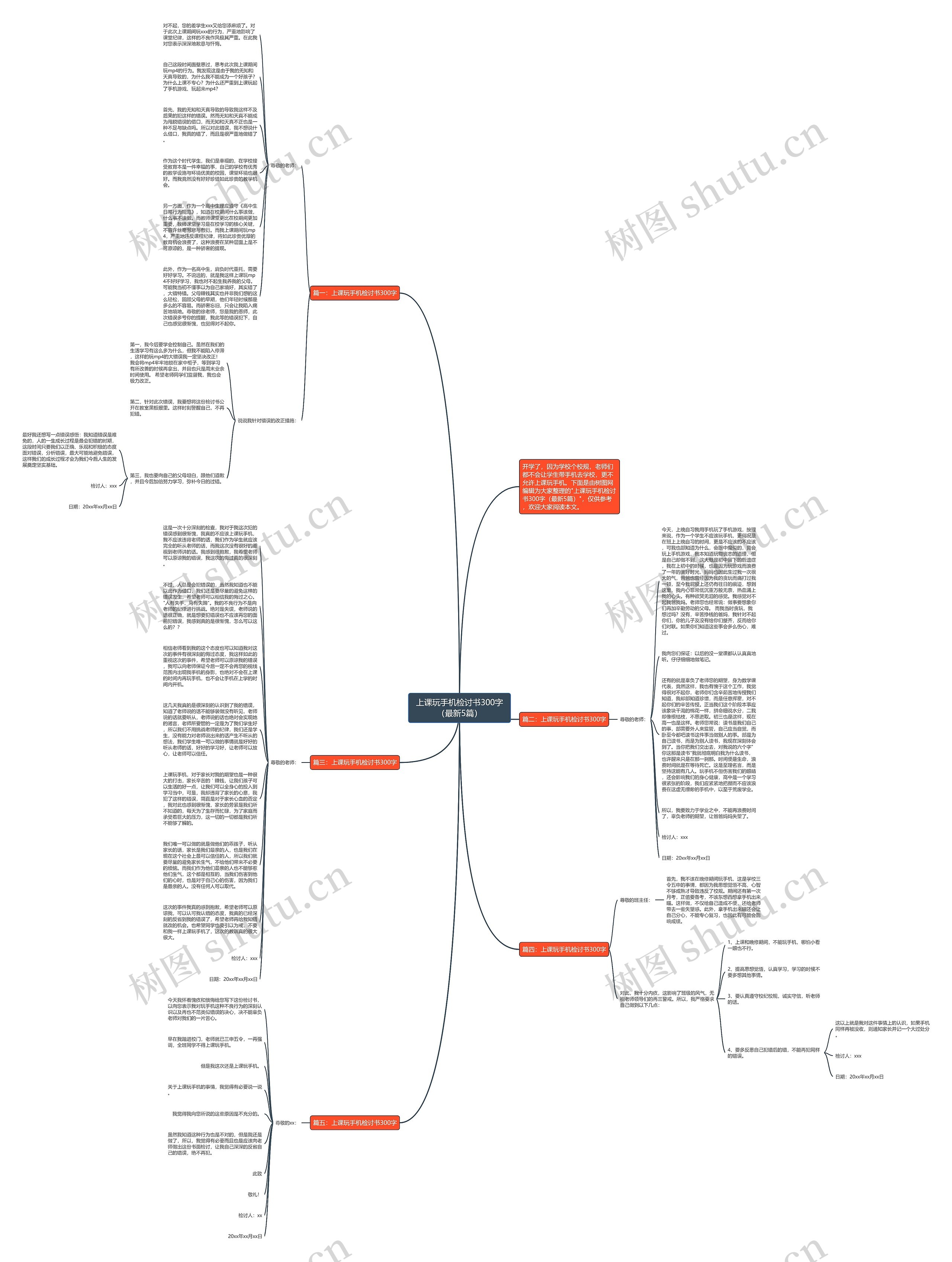 上课玩手机检讨书300字（最新5篇）思维导图