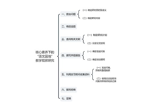 ﻿核心素养下的“语文园地”教学现状研究