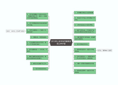 2015年上半年各月德育活动工作计划