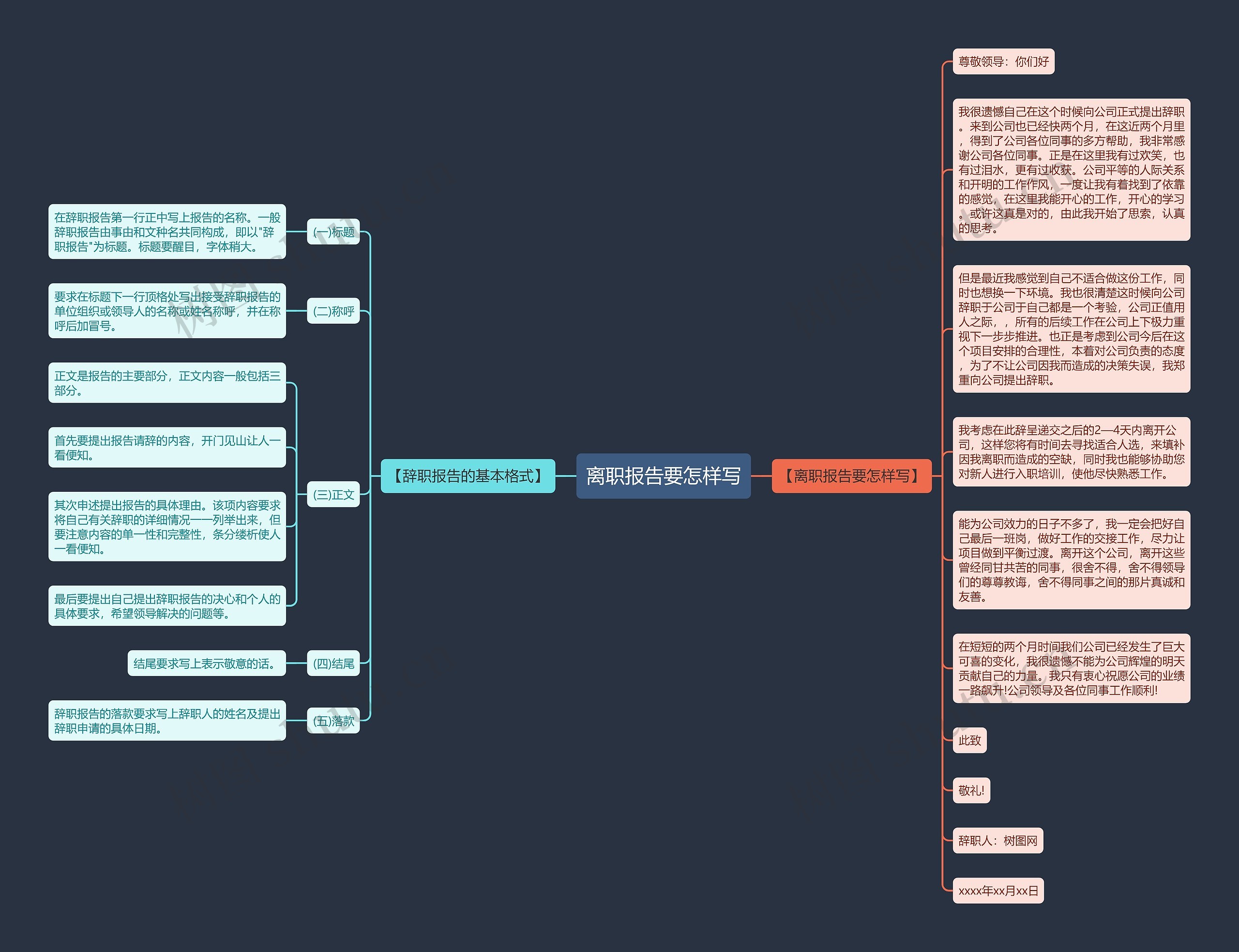 离职报告要怎样写思维导图