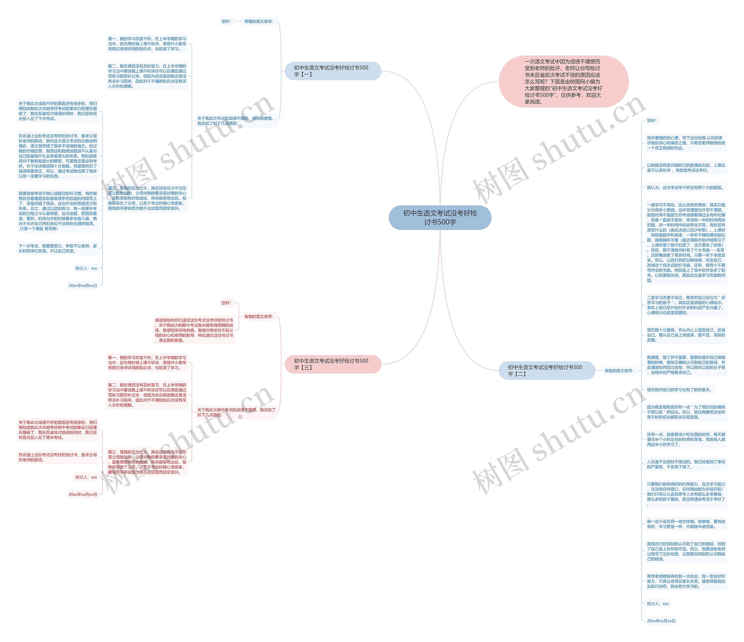 初中生语文考试没考好检讨书500字思维导图