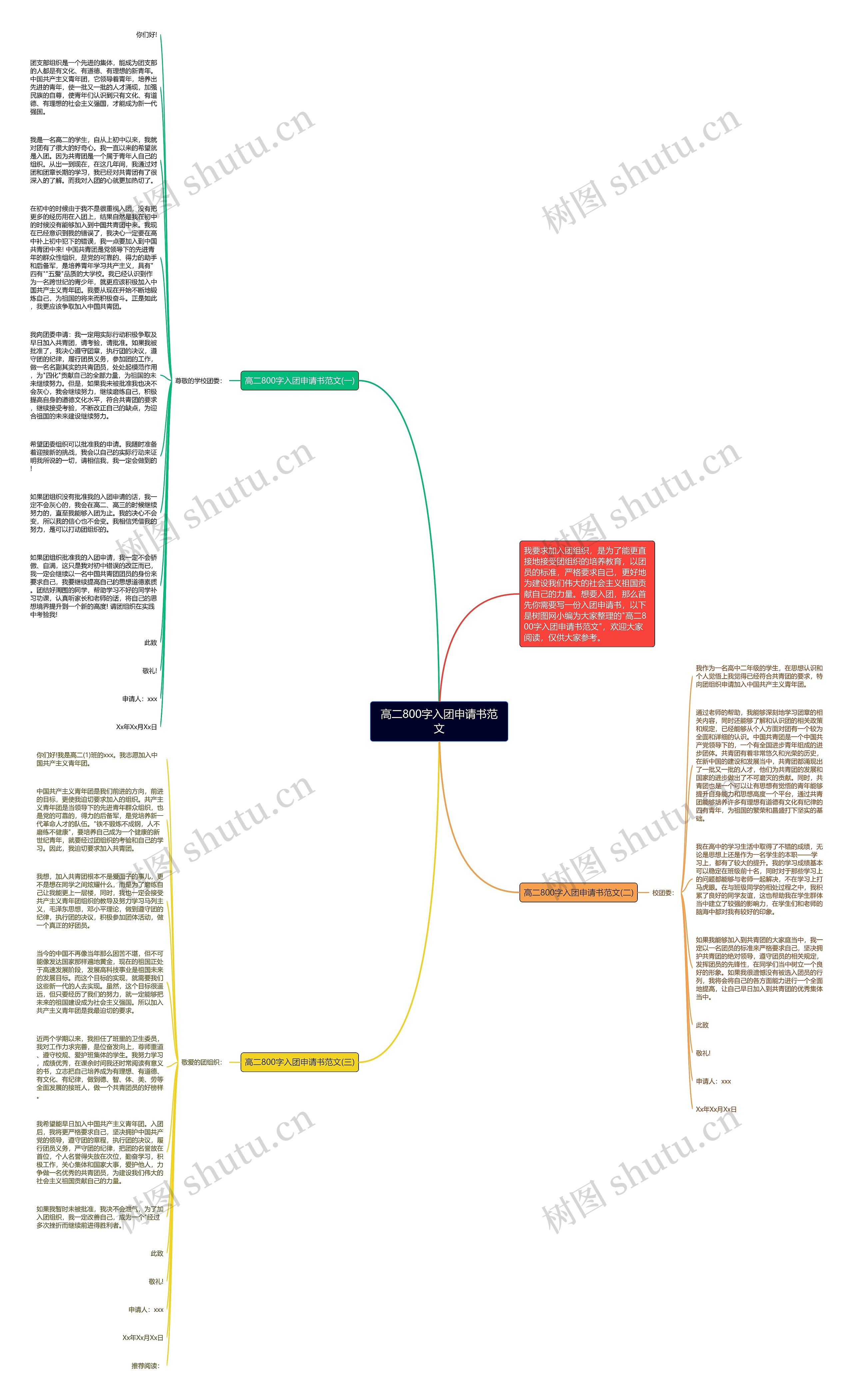 高二800字入团申请书范文思维导图高清图 高二800字入团申请书范文思维导图