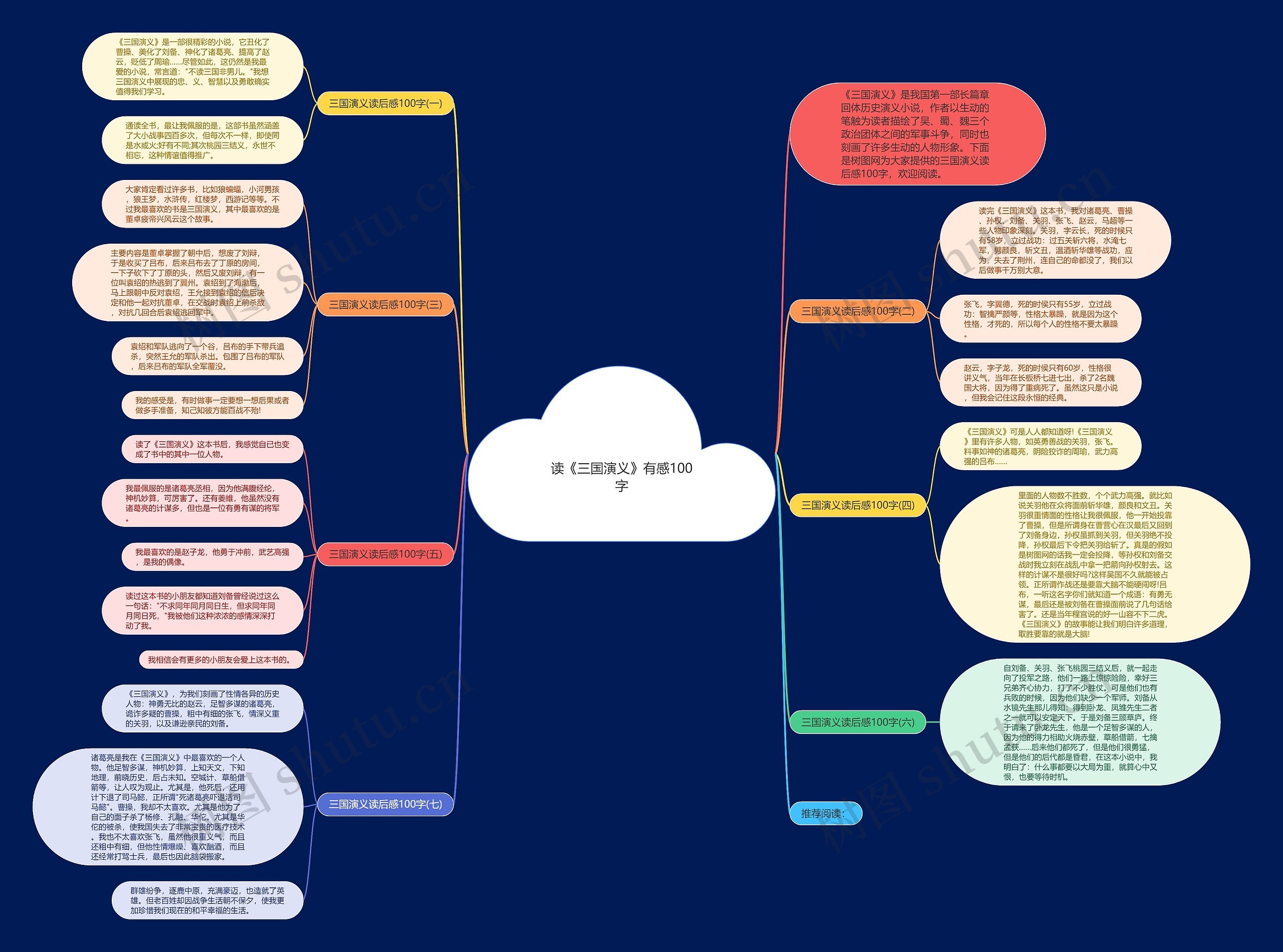 读《三国演义》有感100字思维导图