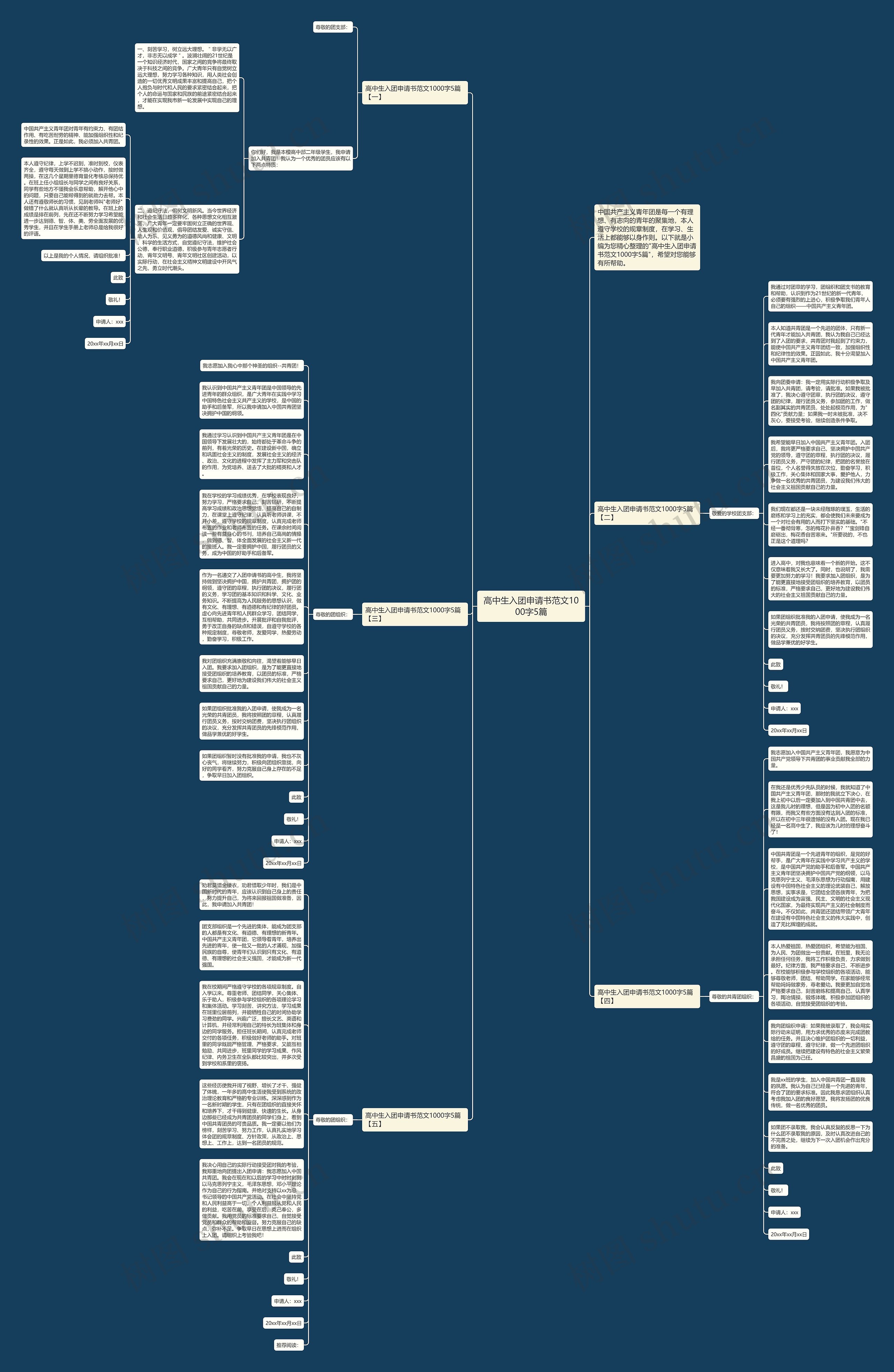 高中生入团申请书范文1000字5篇思维导图高清图 高中生入团申请书范文1000字5篇思维导图