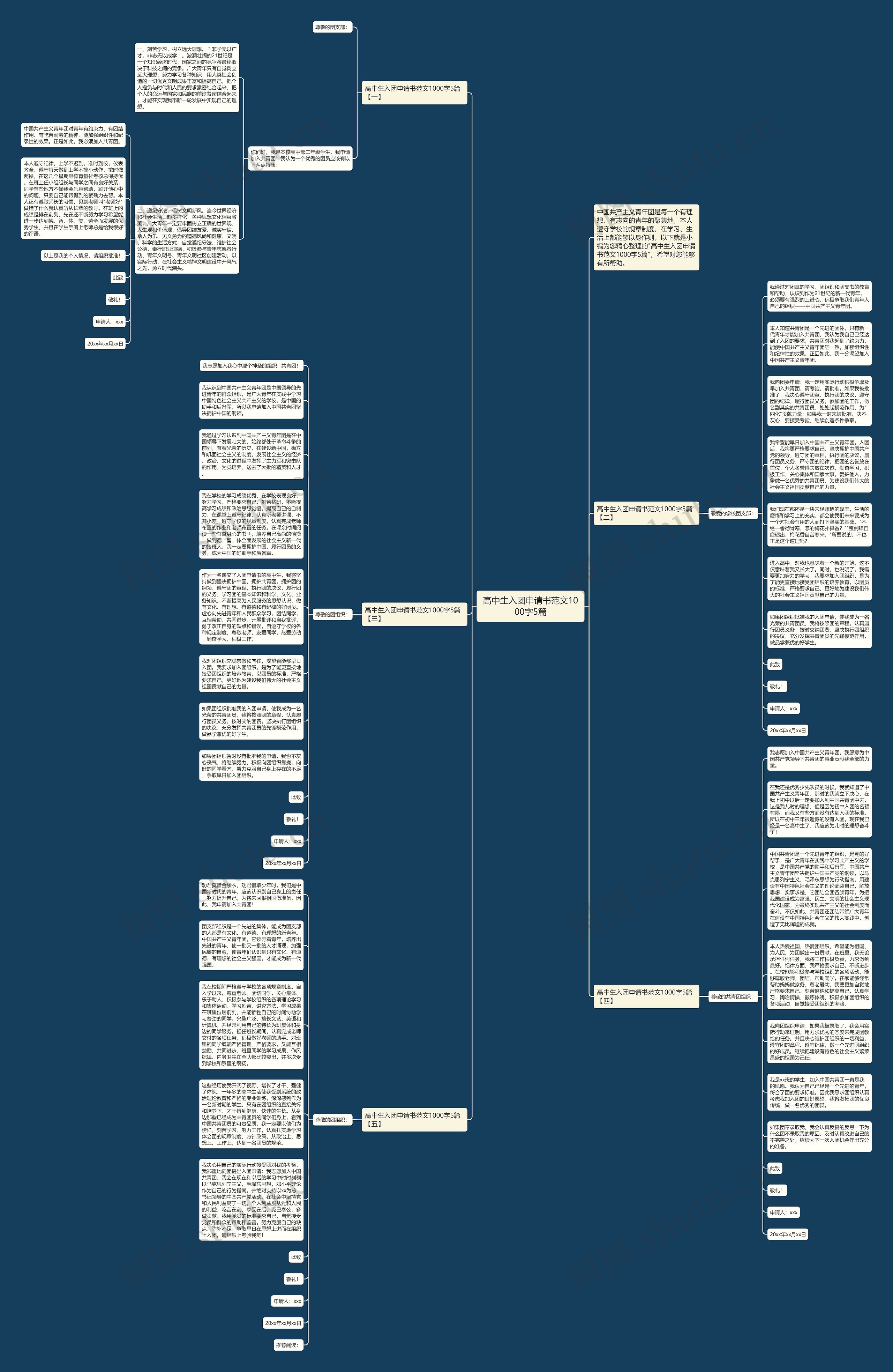 高中生入团申请书范文1000字5篇思维导图