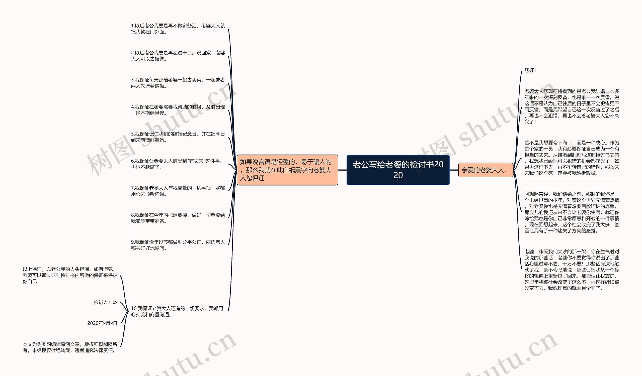 老公写给老婆的检讨书2020思维导图