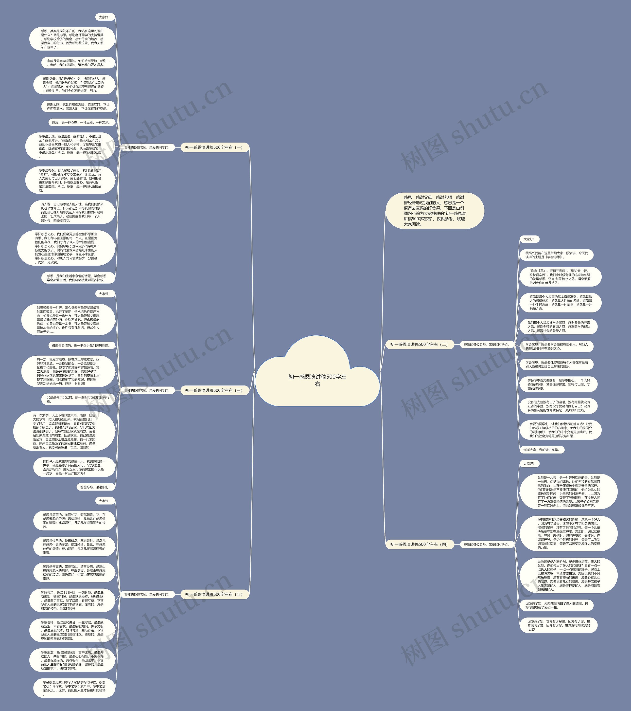 初一感恩演讲稿500字左右思维导图