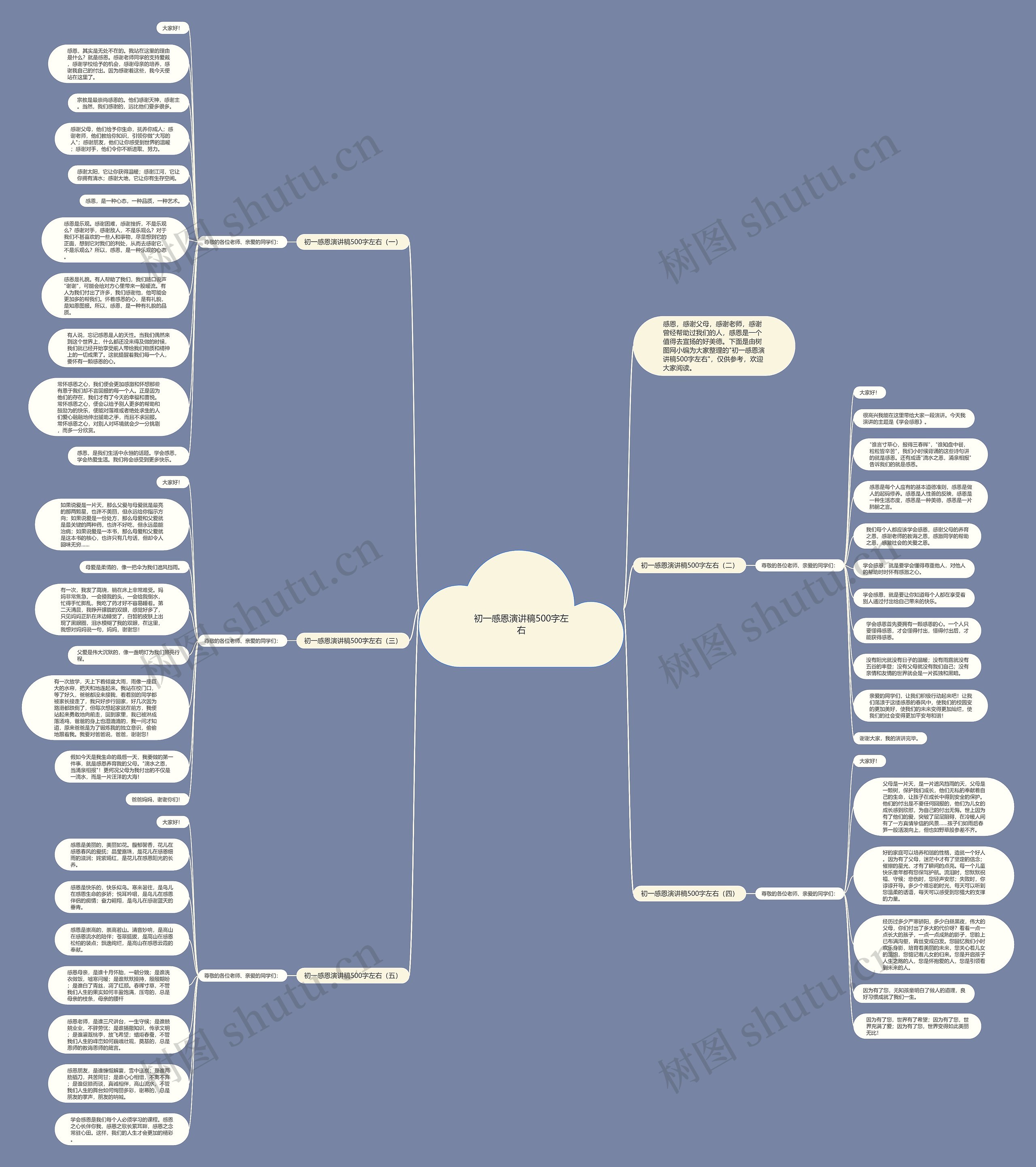 初一感恩演讲稿500字左右思维导图高清图 初一感恩演讲稿500字左右思维导图