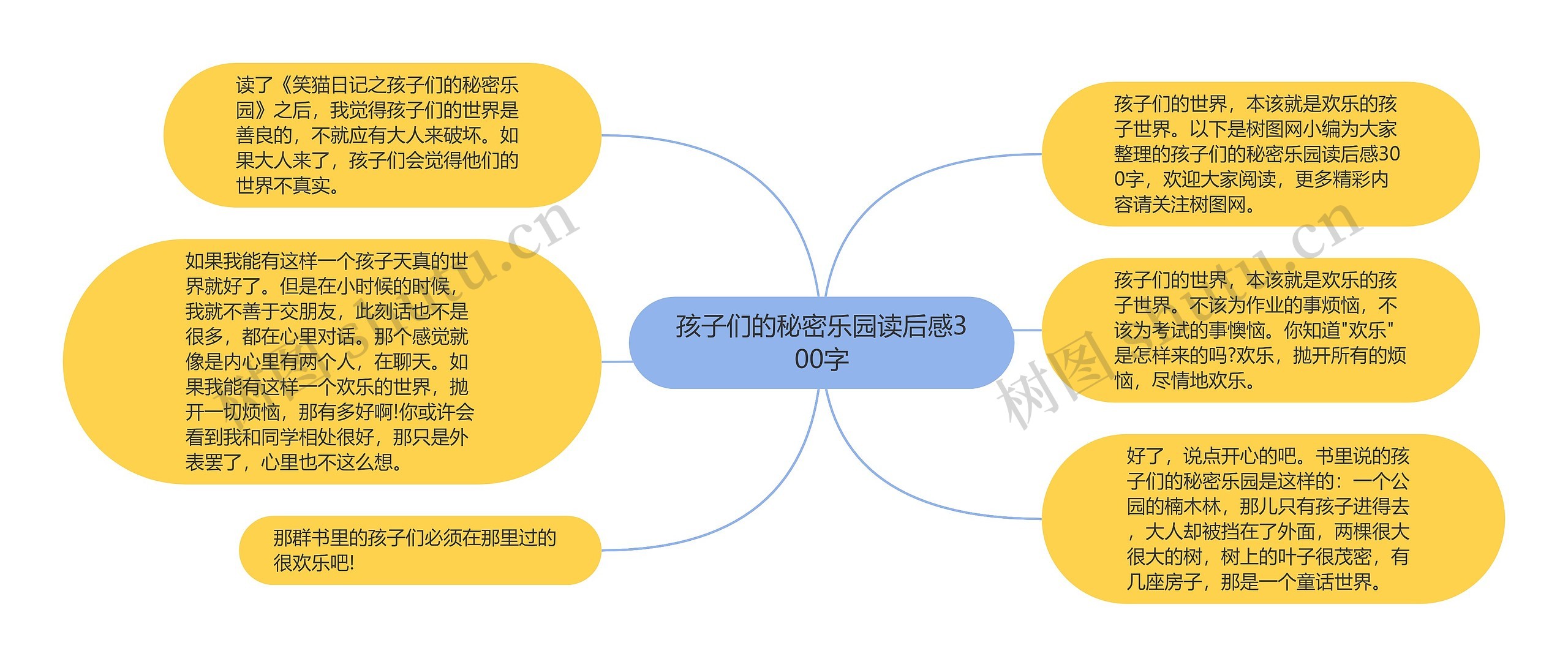 孩子们的秘密乐园读后感300字