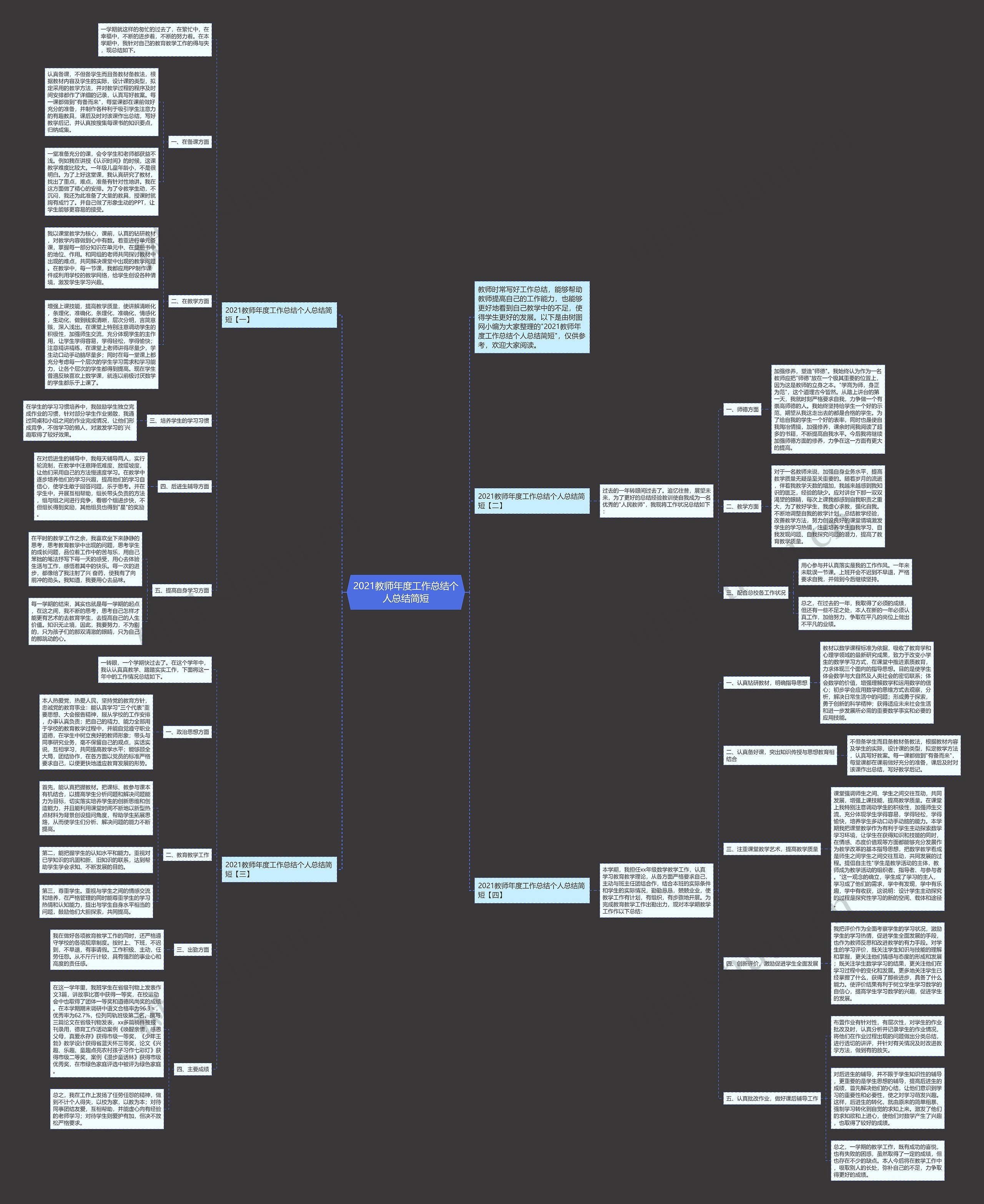 2021教师年度工作总结个人总结简短思维导图