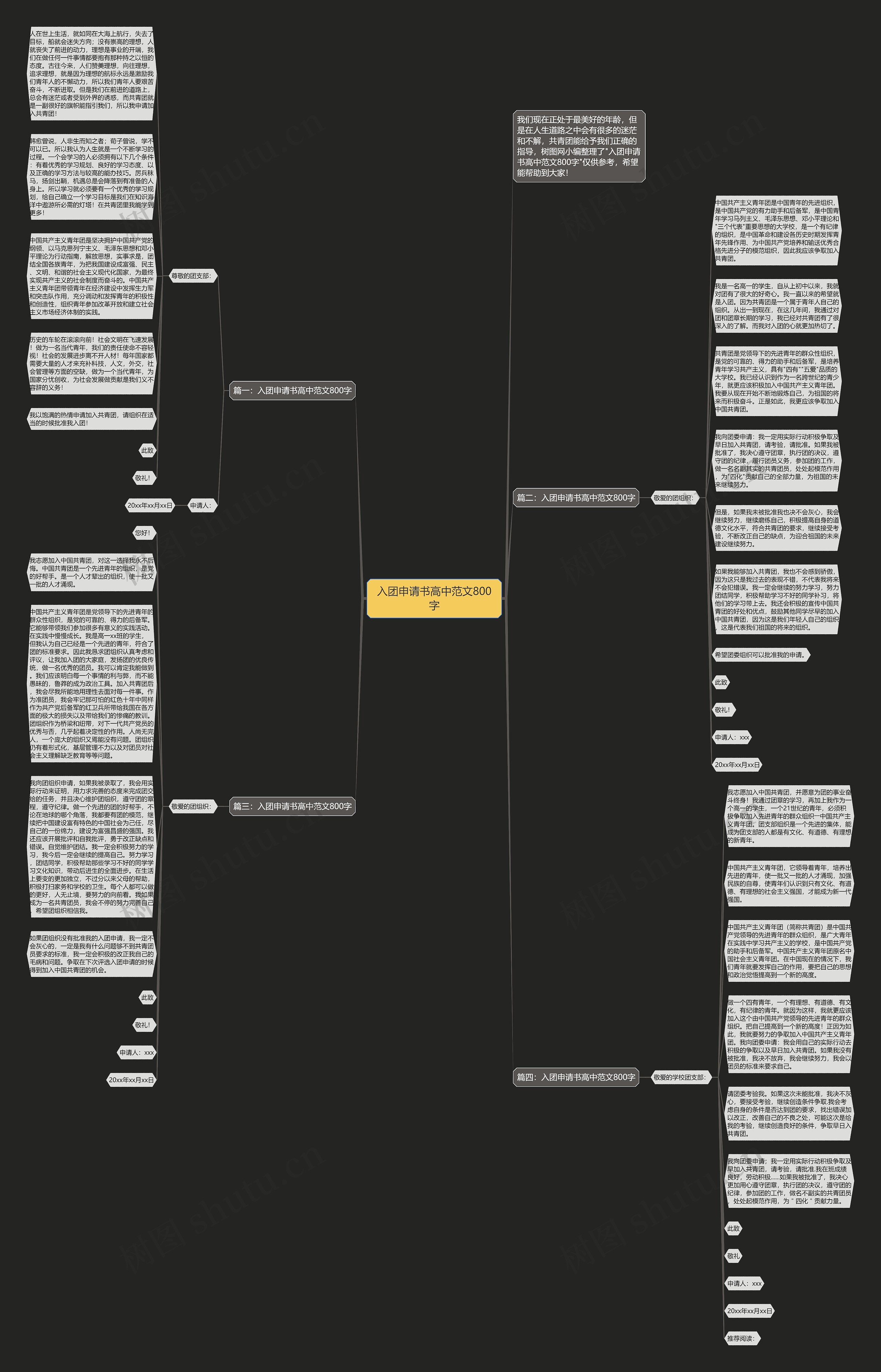 入团申请书高中范文800字思维导图高清图 入团申请书高中范文800字思维导图