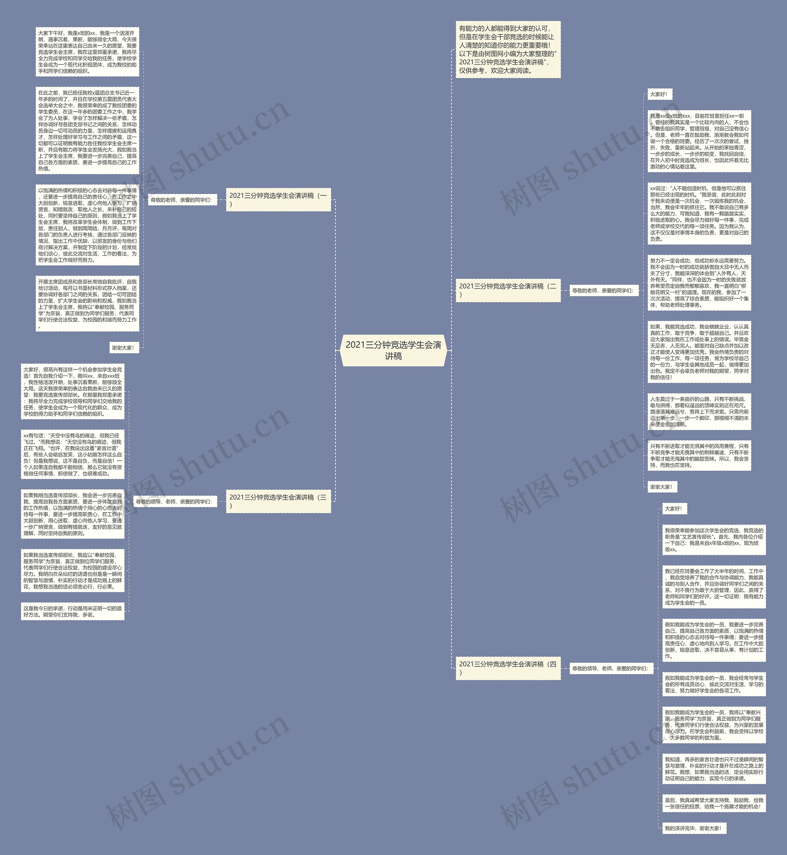 2021三分钟竞选学生会演讲稿思维导图