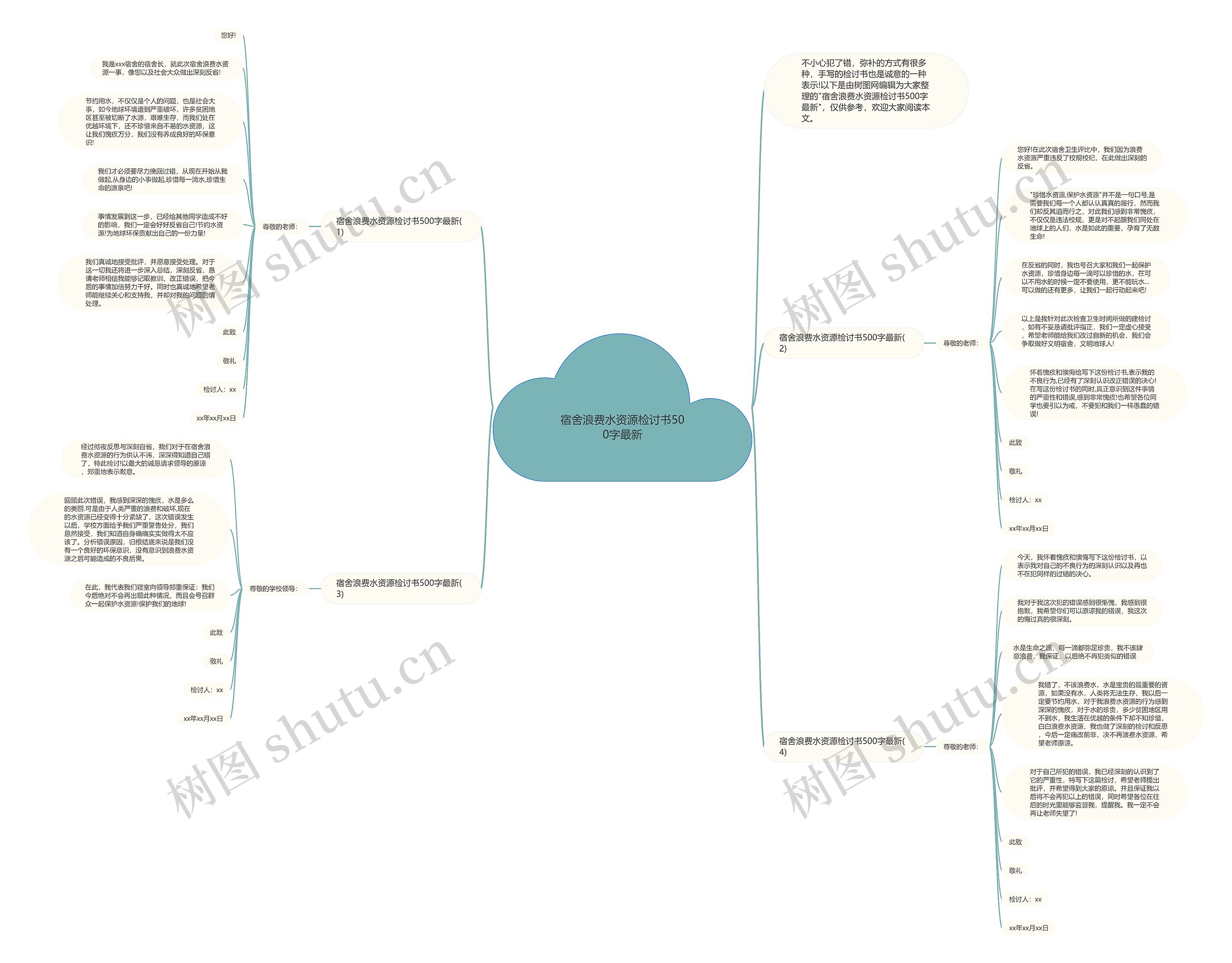 宿舍浪费水资源检讨书500字最新思维导图