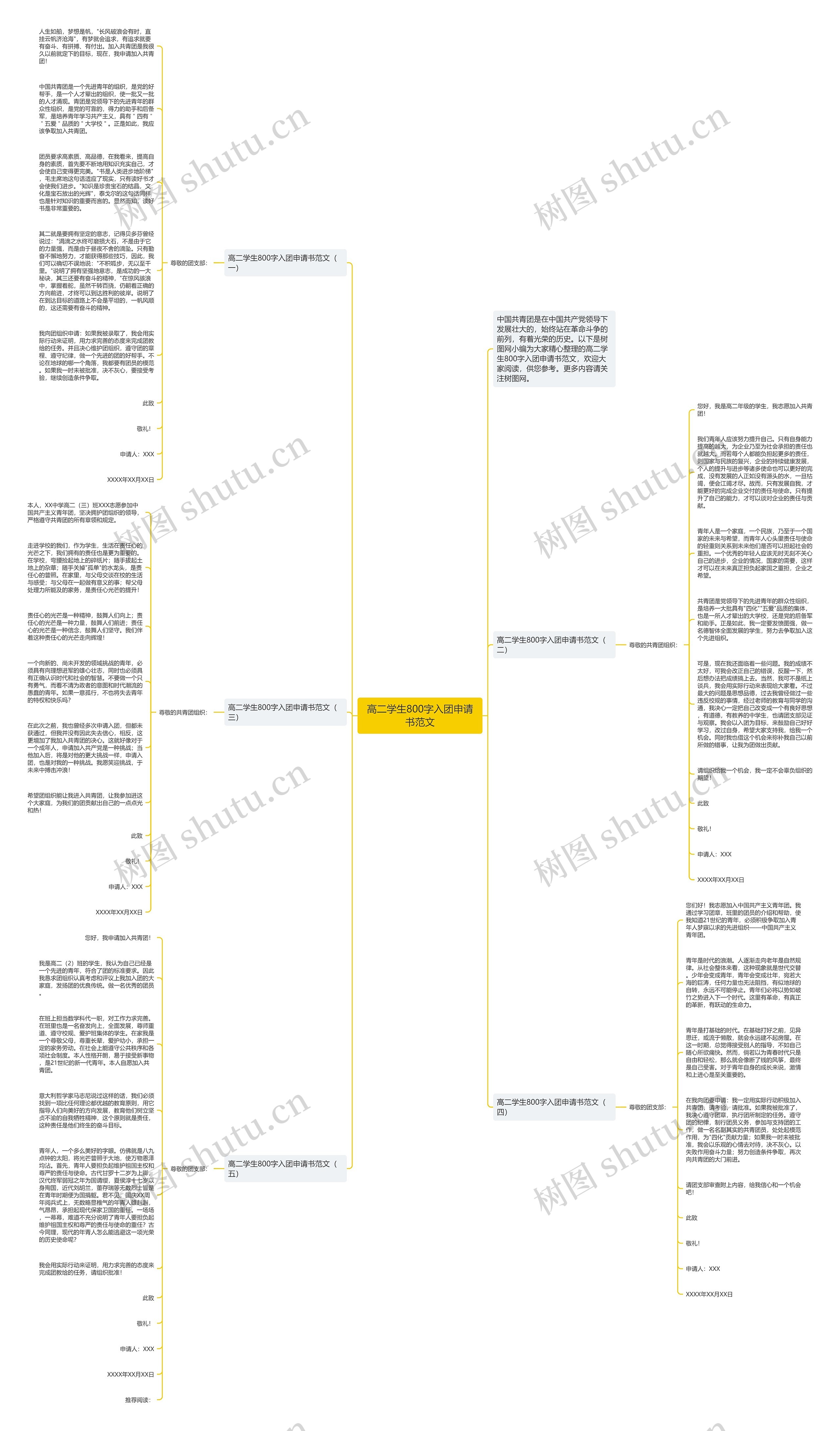 高二学生800字入团申请书范文思维导图高清图 高二学生800字入团申请书范文思维导图