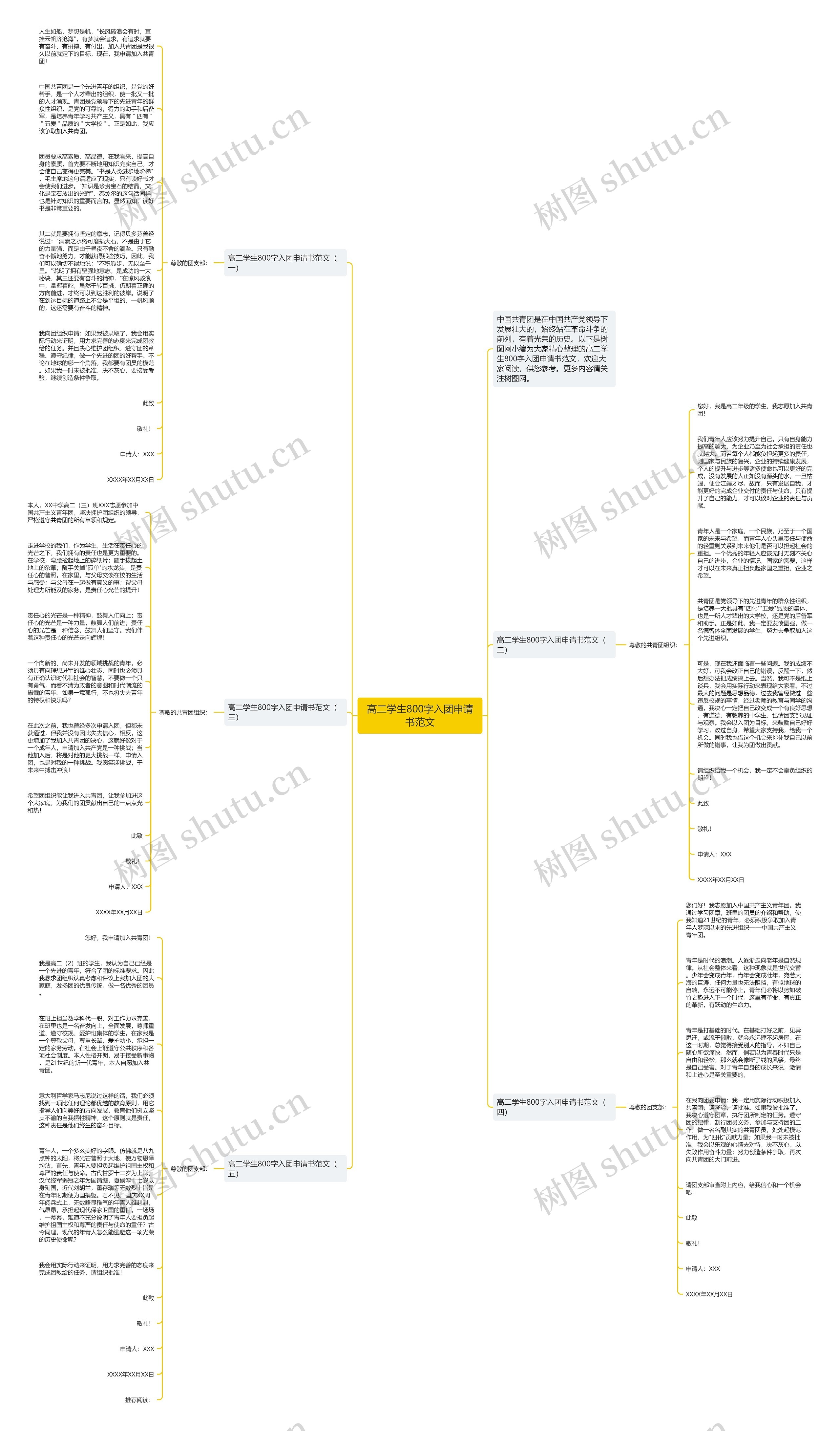 高二学生800字入团申请书范文思维导图
