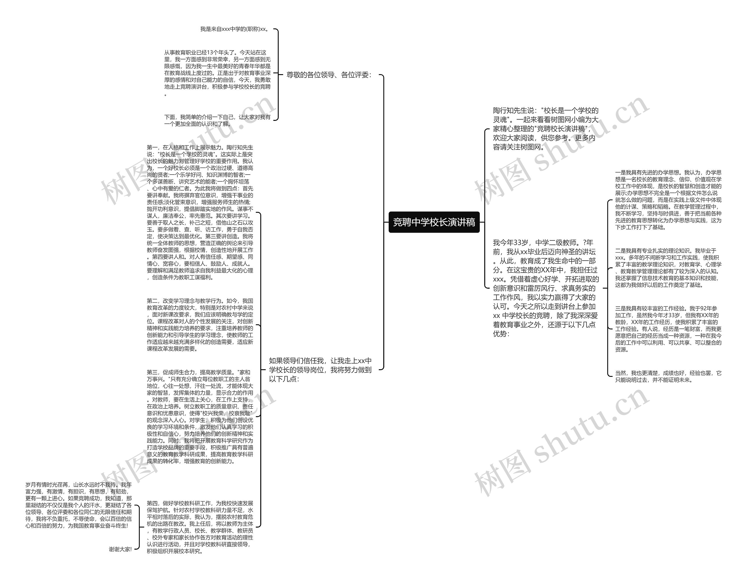 竞聘中学校长演讲稿思维导图