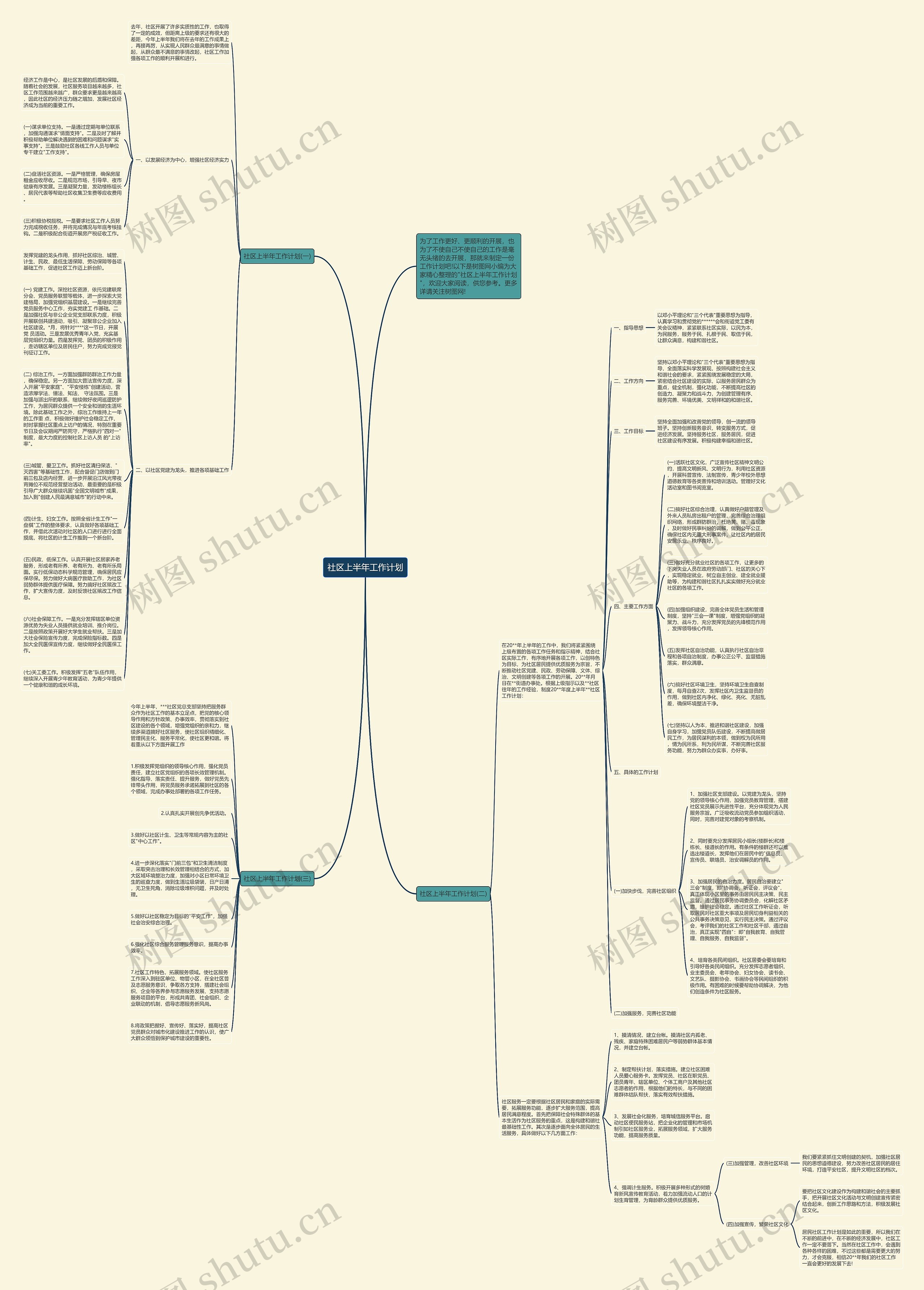 社区上半年工作计划思维导图