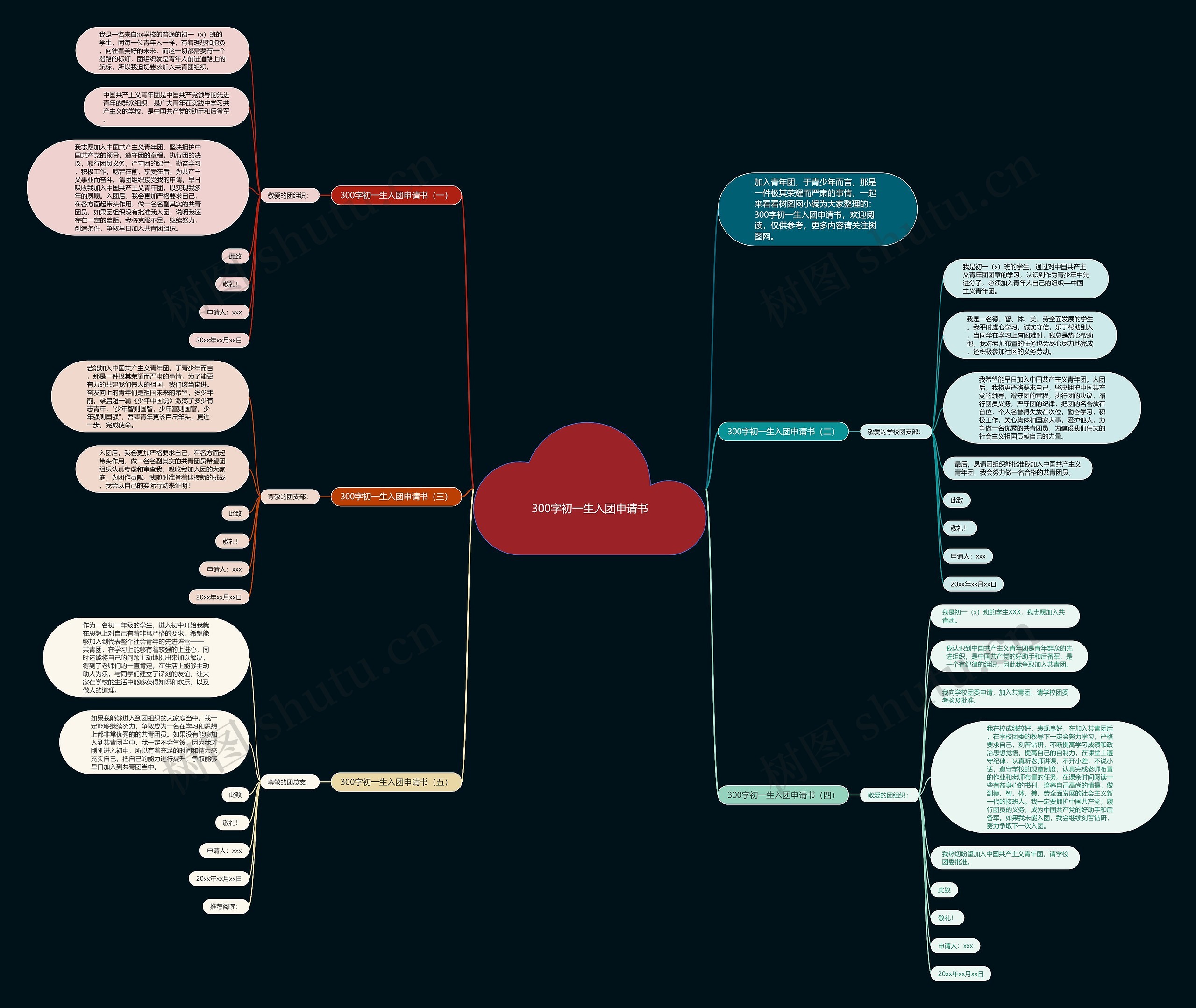 300字初一生入团申请书思维导图