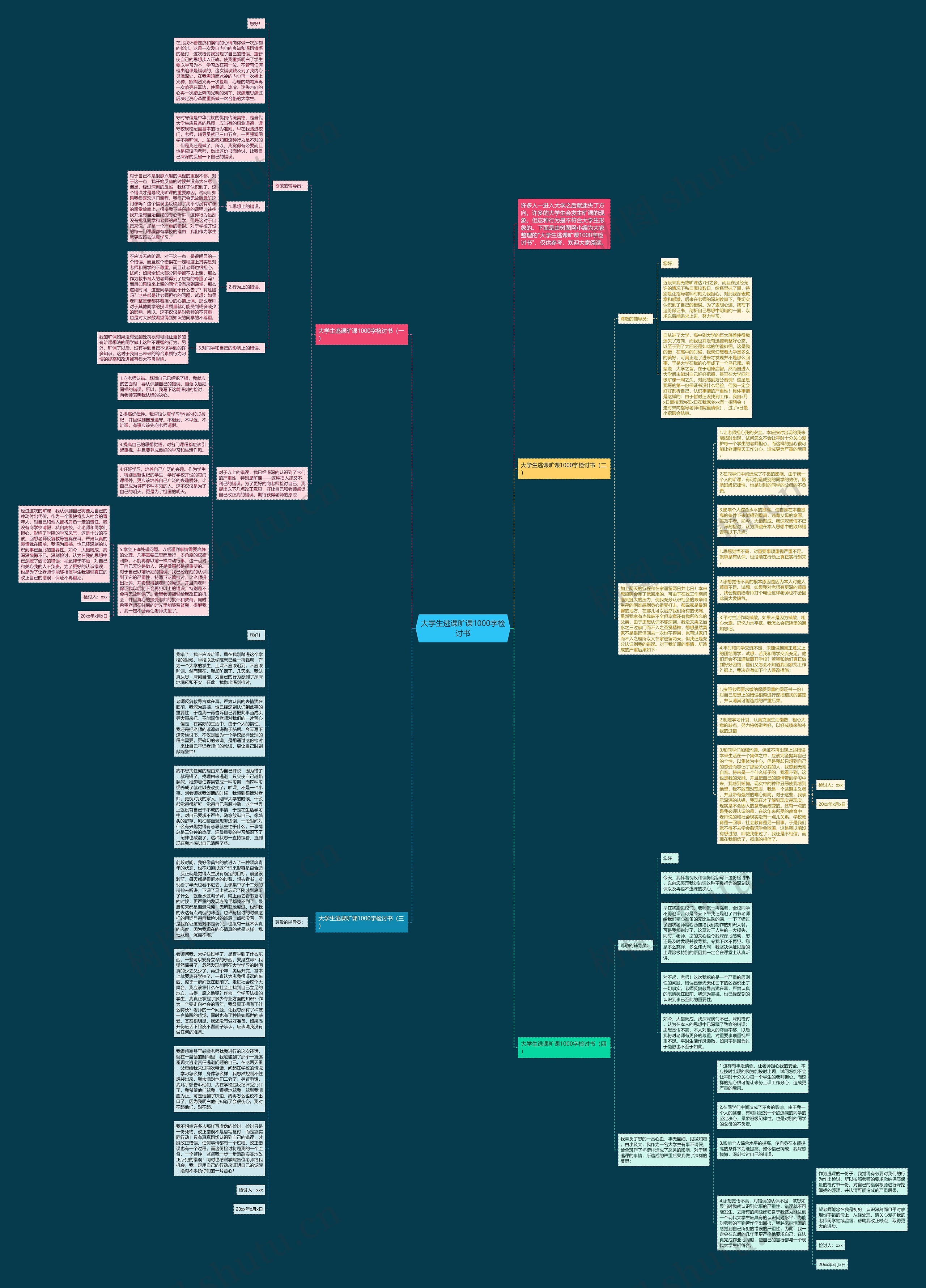 大学生逃课旷课1000字检讨书思维导图