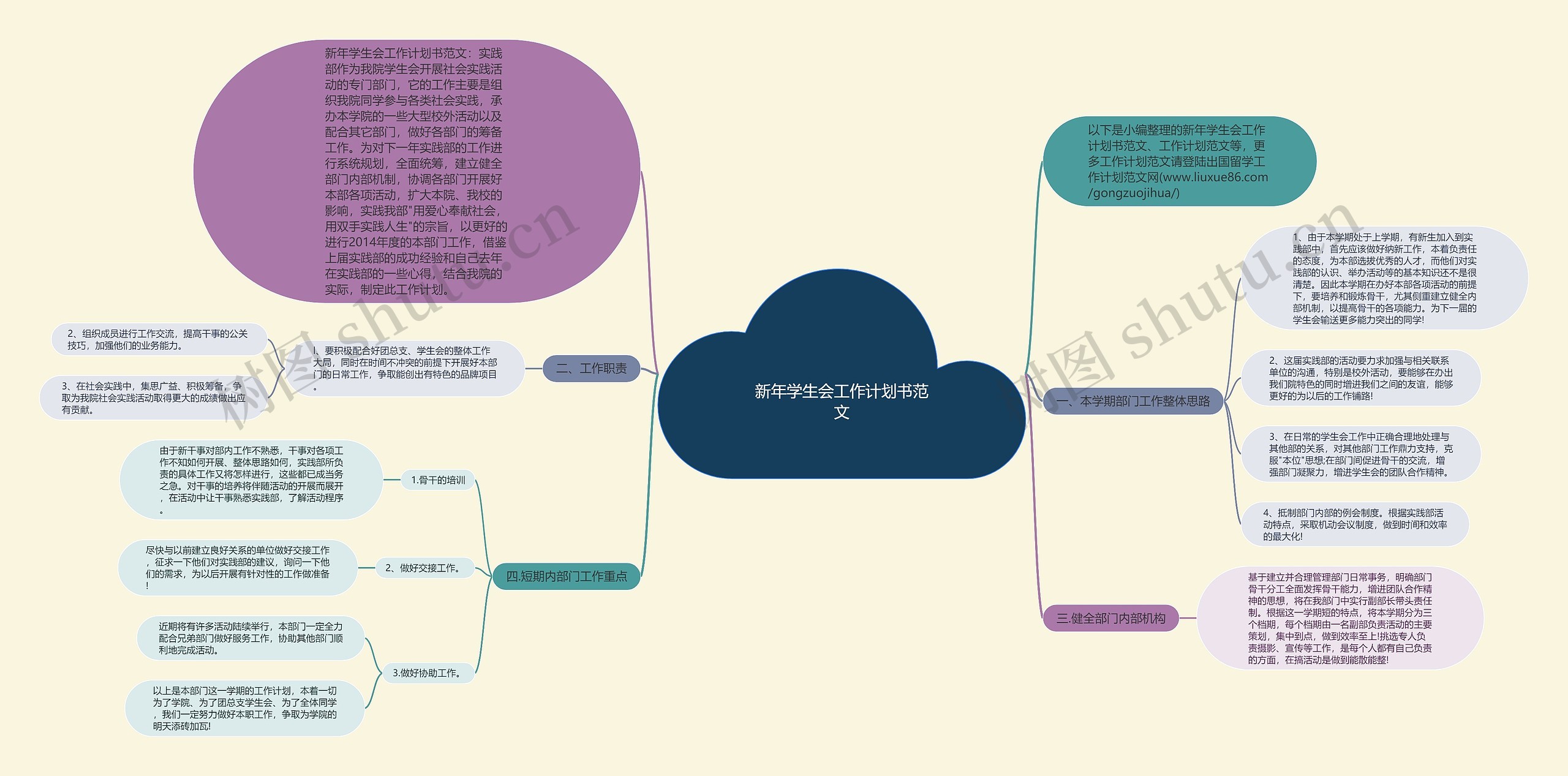 新年学生会工作计划书范文思维导图