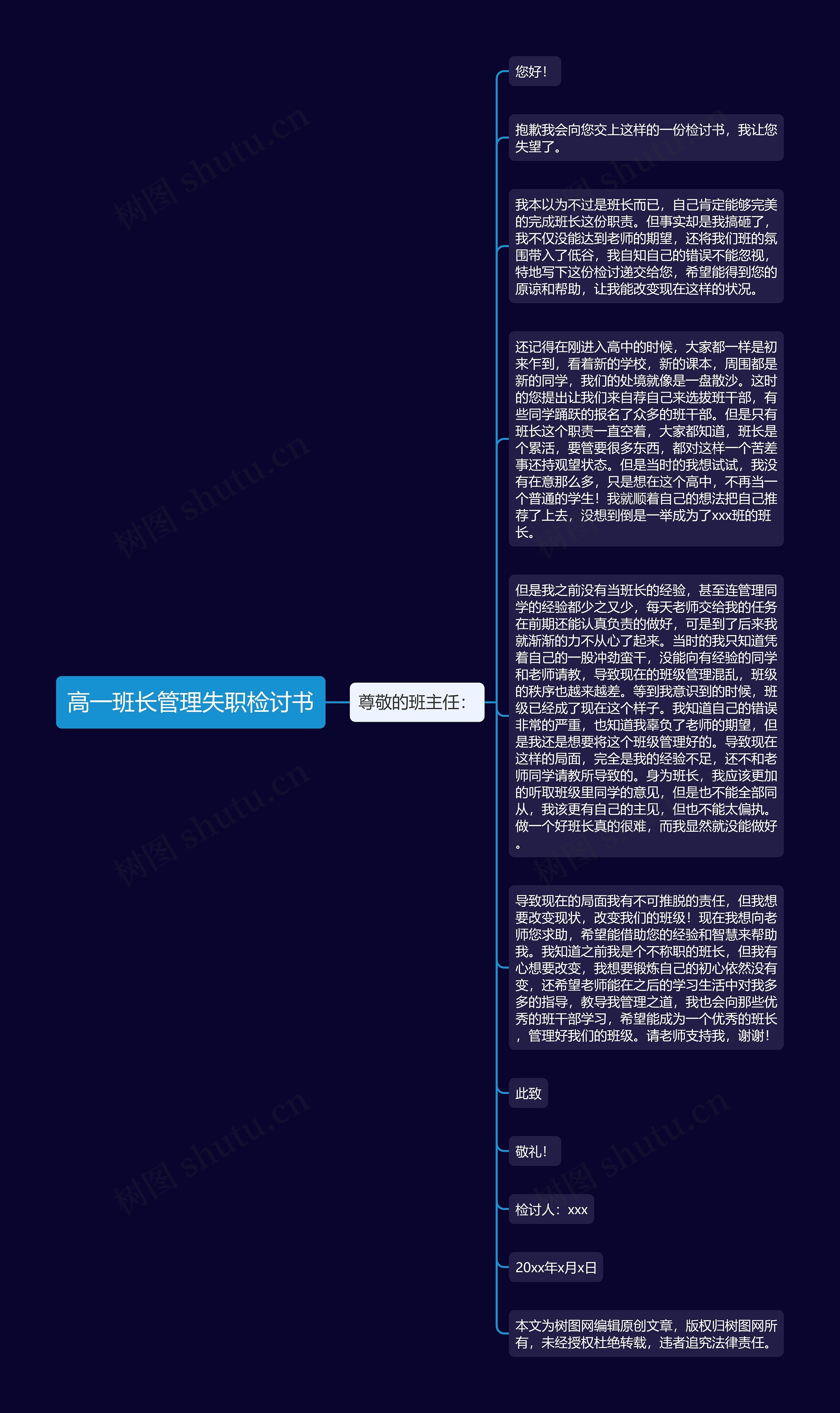 高一班长管理失职检讨书思维导图