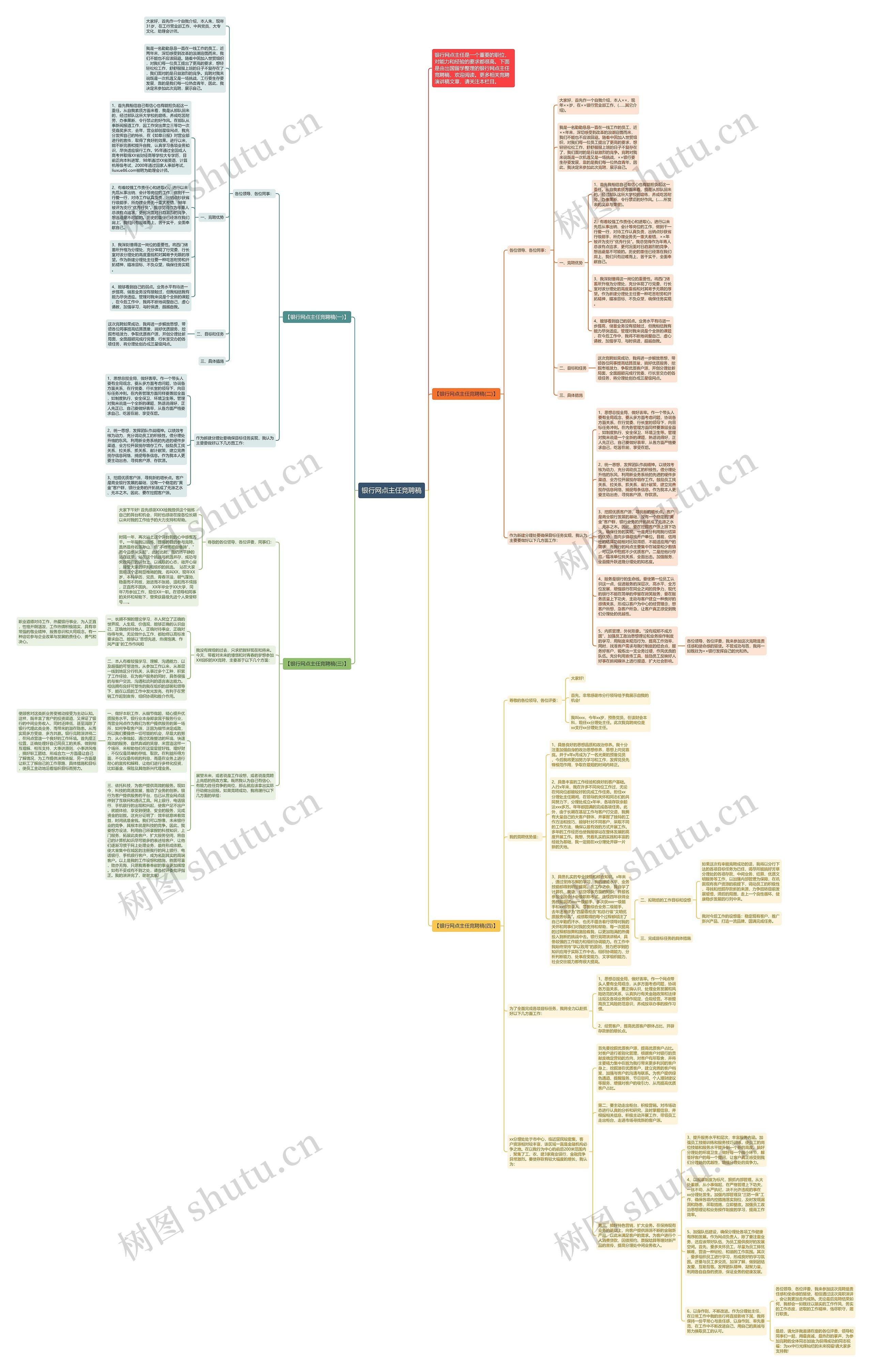 银行网点主任竞聘稿思维导图