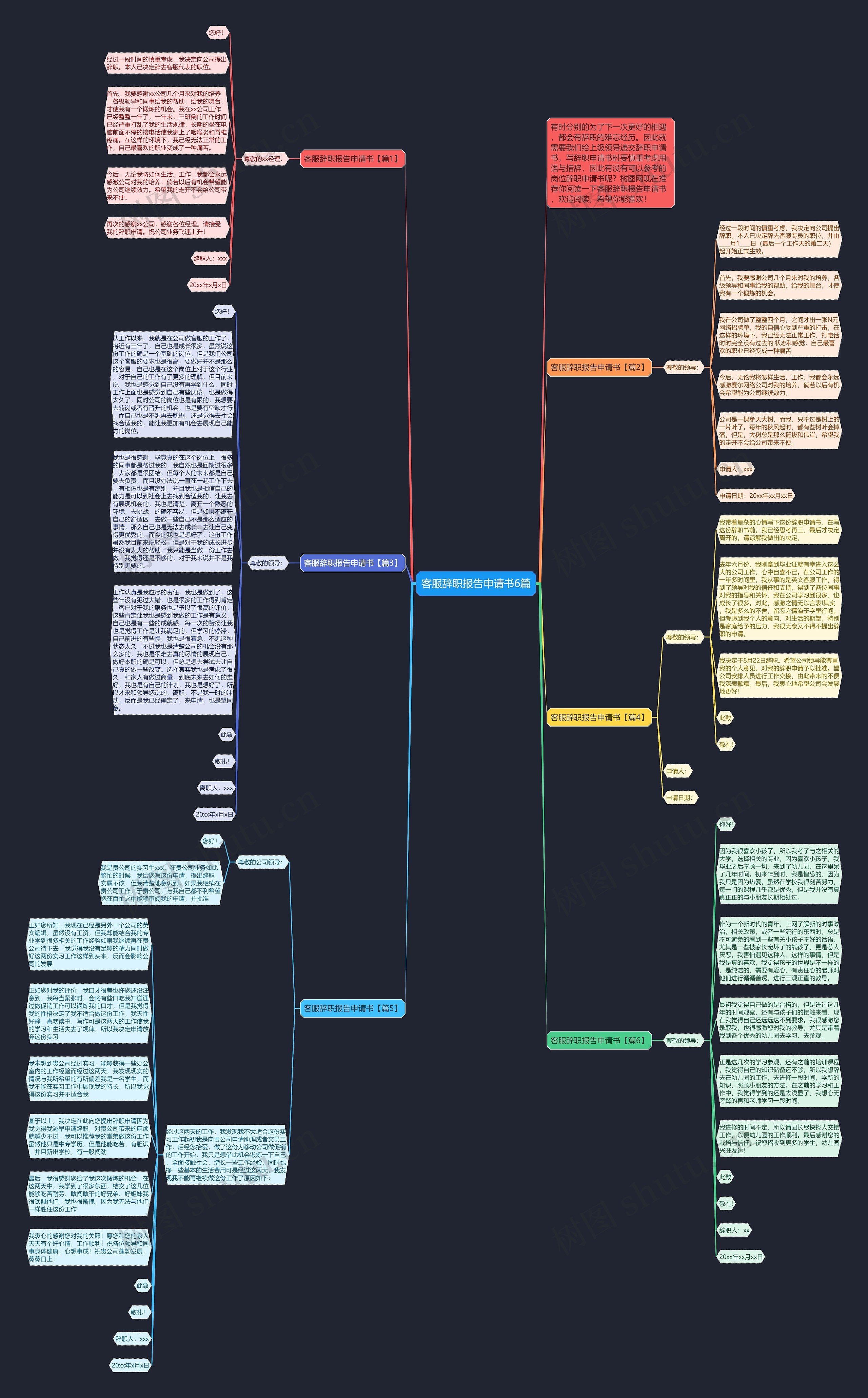 客服辞职报告申请书6篇思维导图