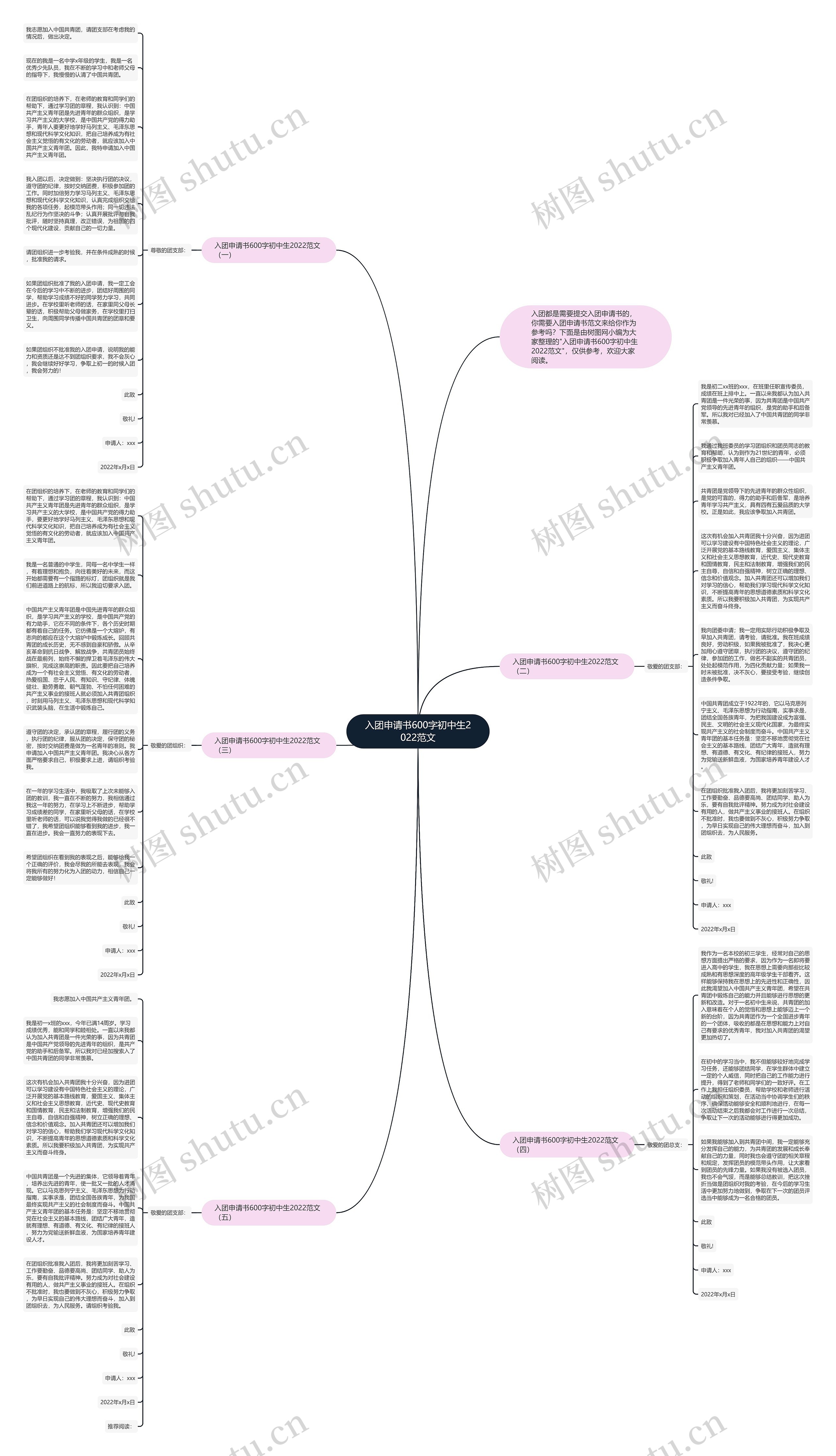 入团申请书600字初中生2022范文思维导图