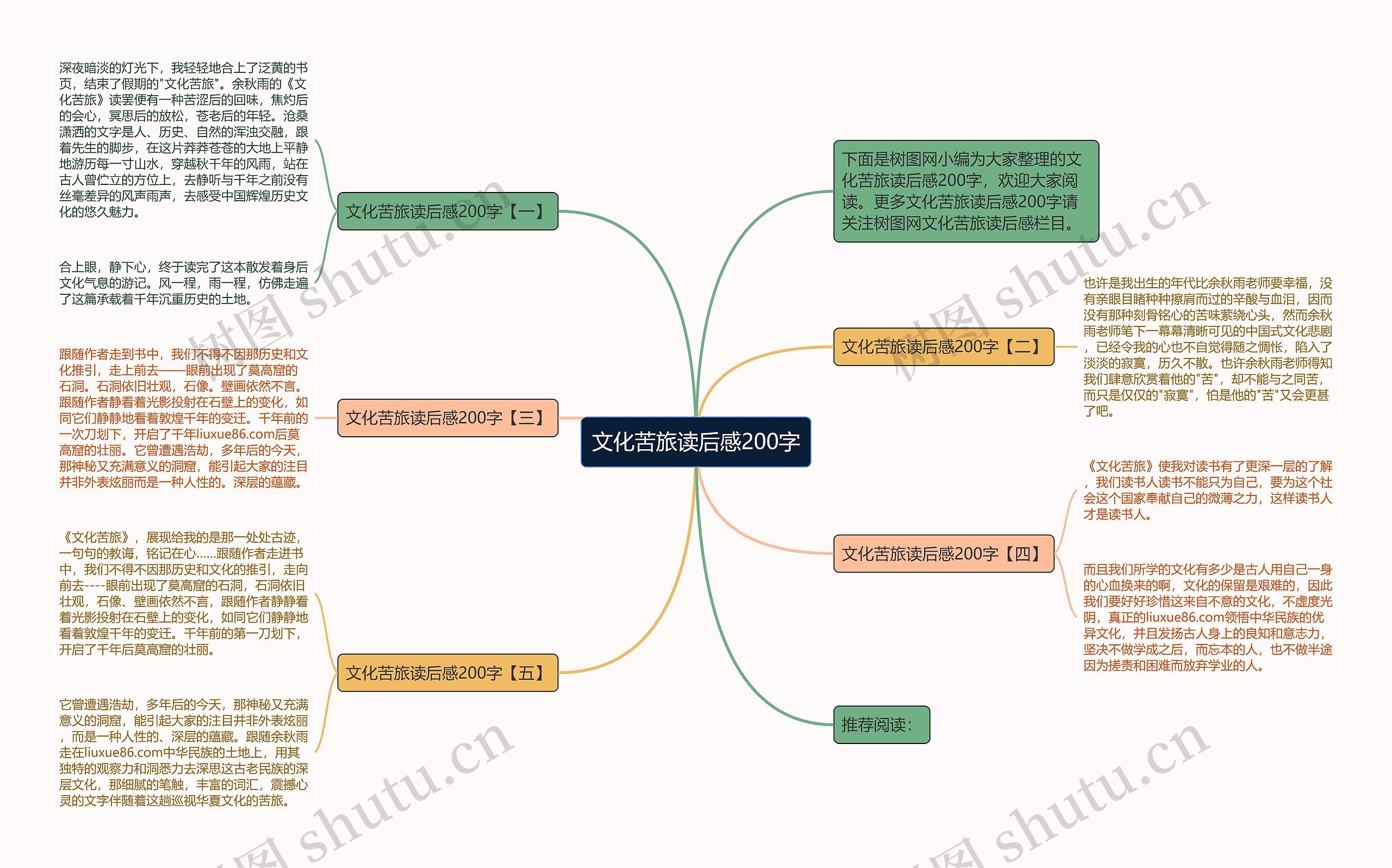 文化苦旅读后感200字思维导图