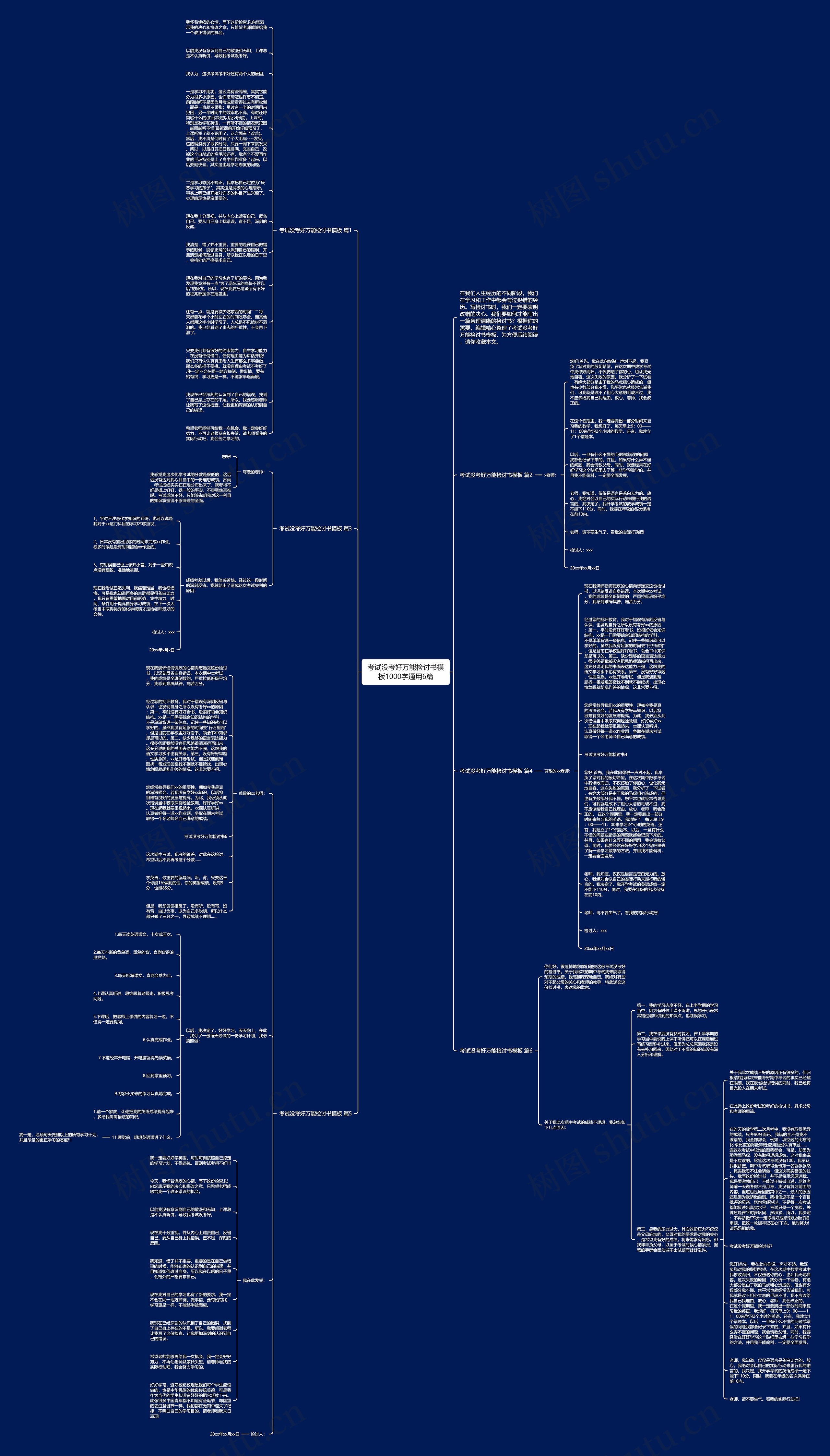 考试没考好万能检讨书1000字通用6篇思维导图