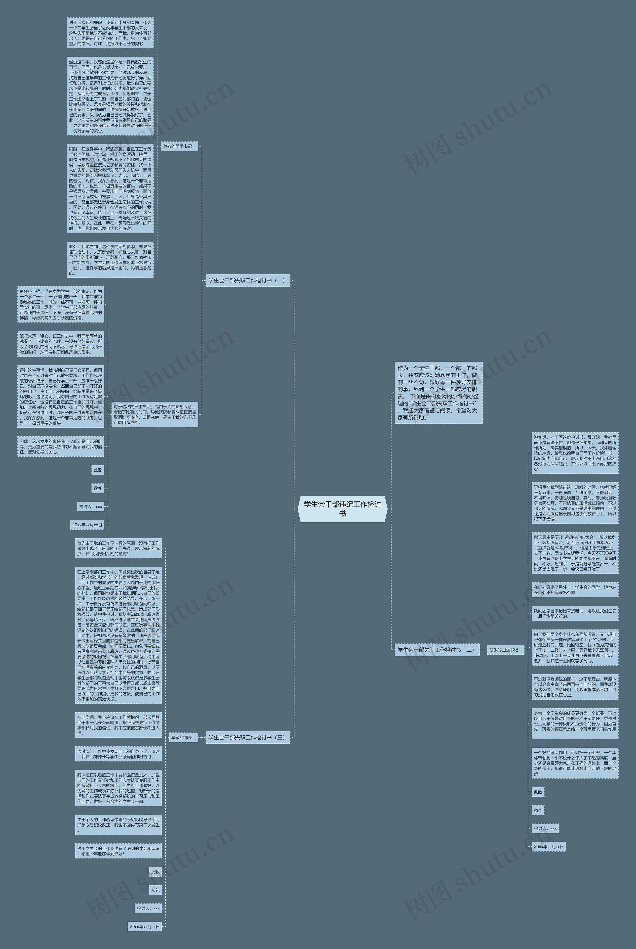 学生会干部违纪工作检讨书思维导图